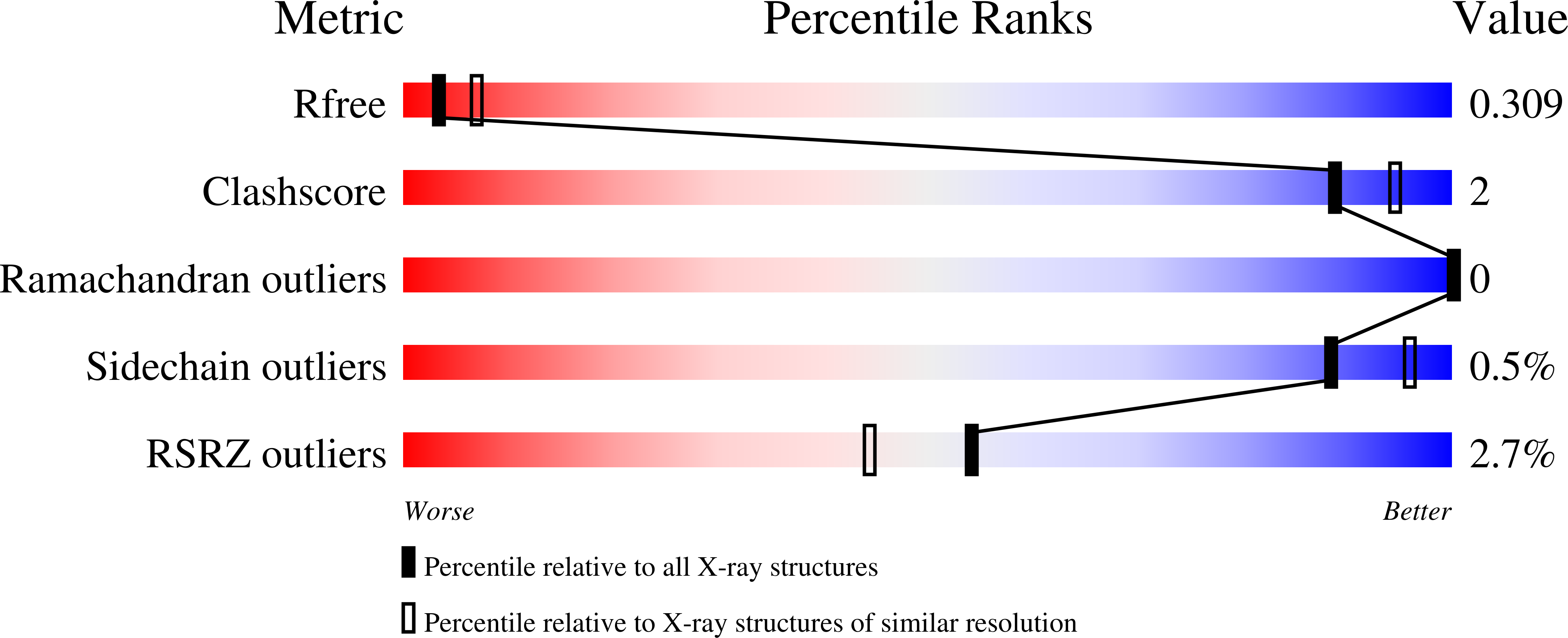 8EJA validation report