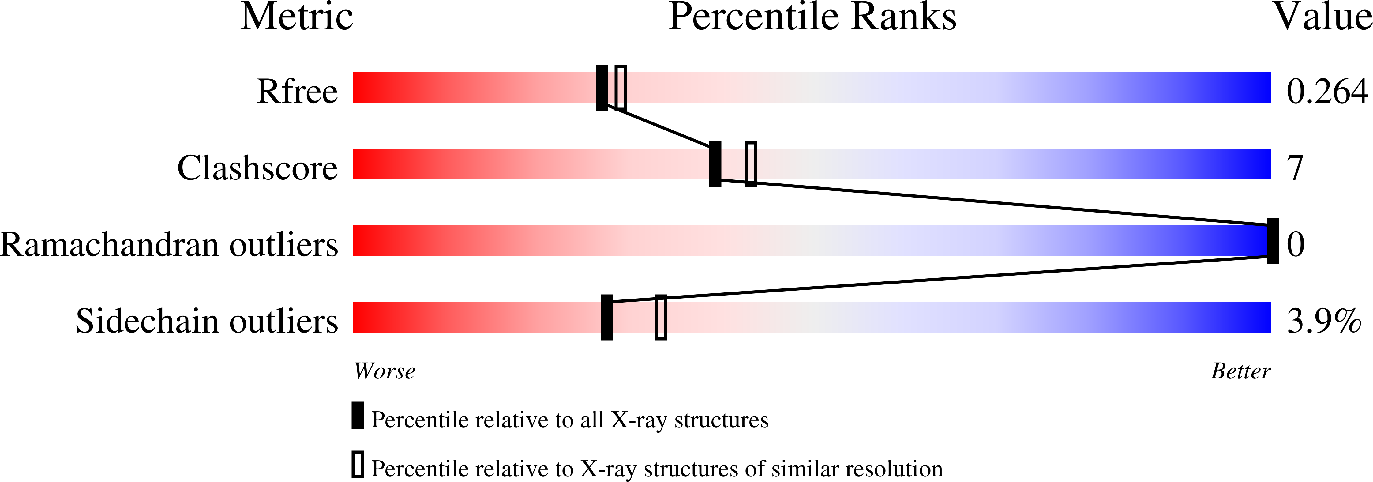 8EJP validation report