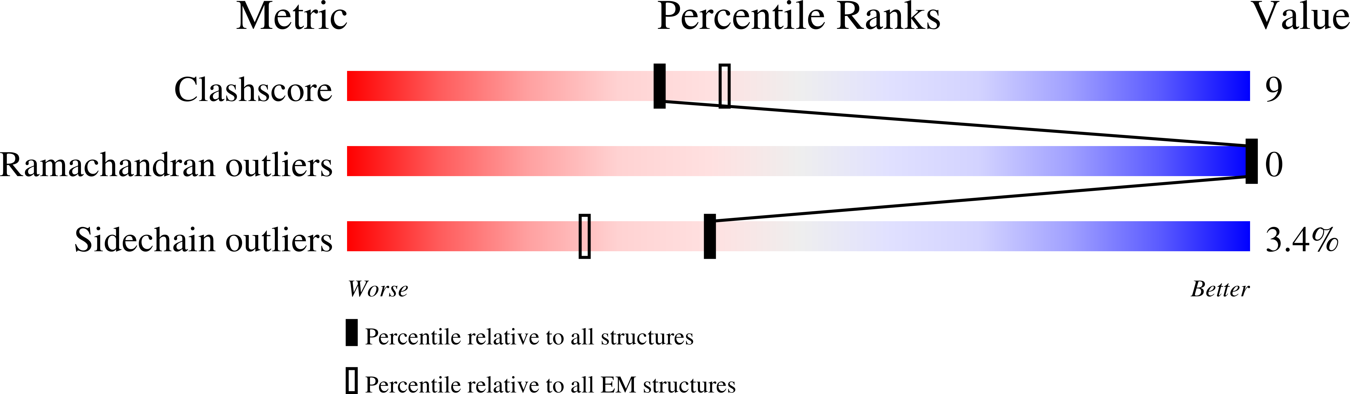 8EKM validation report