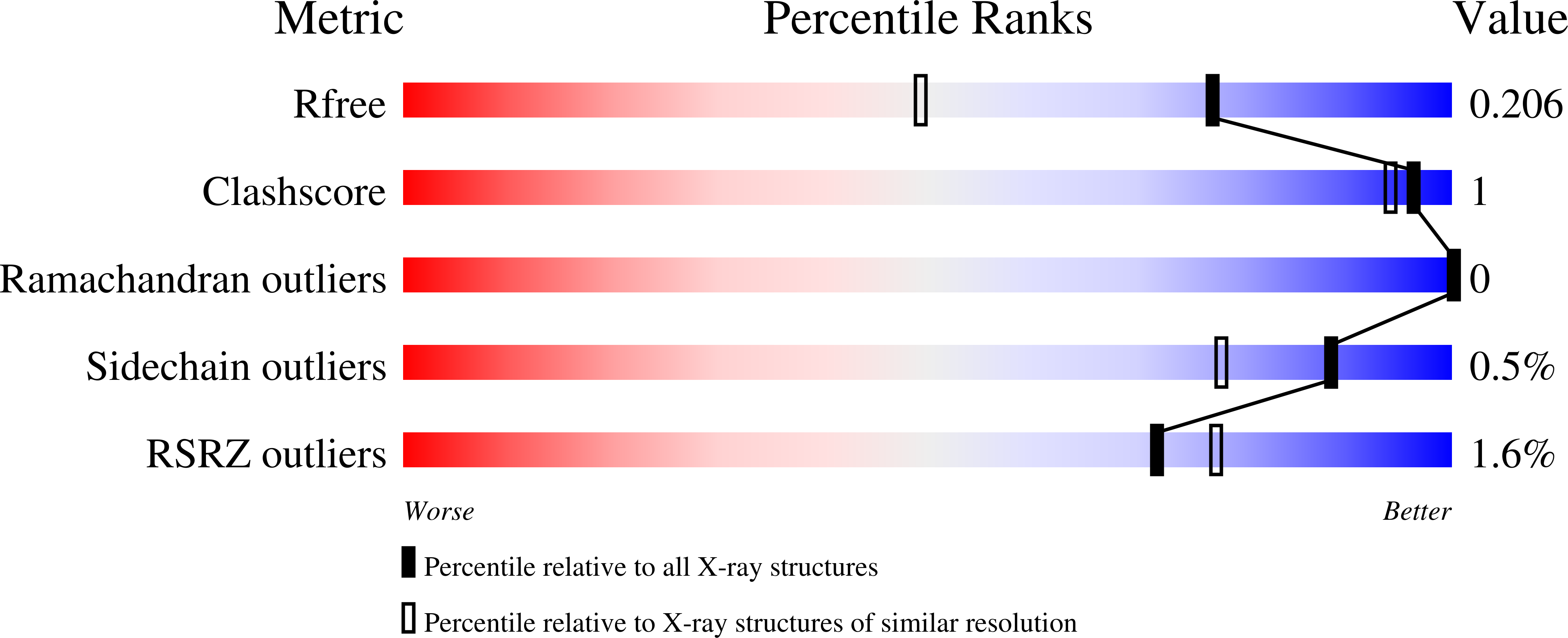8EKX validation report