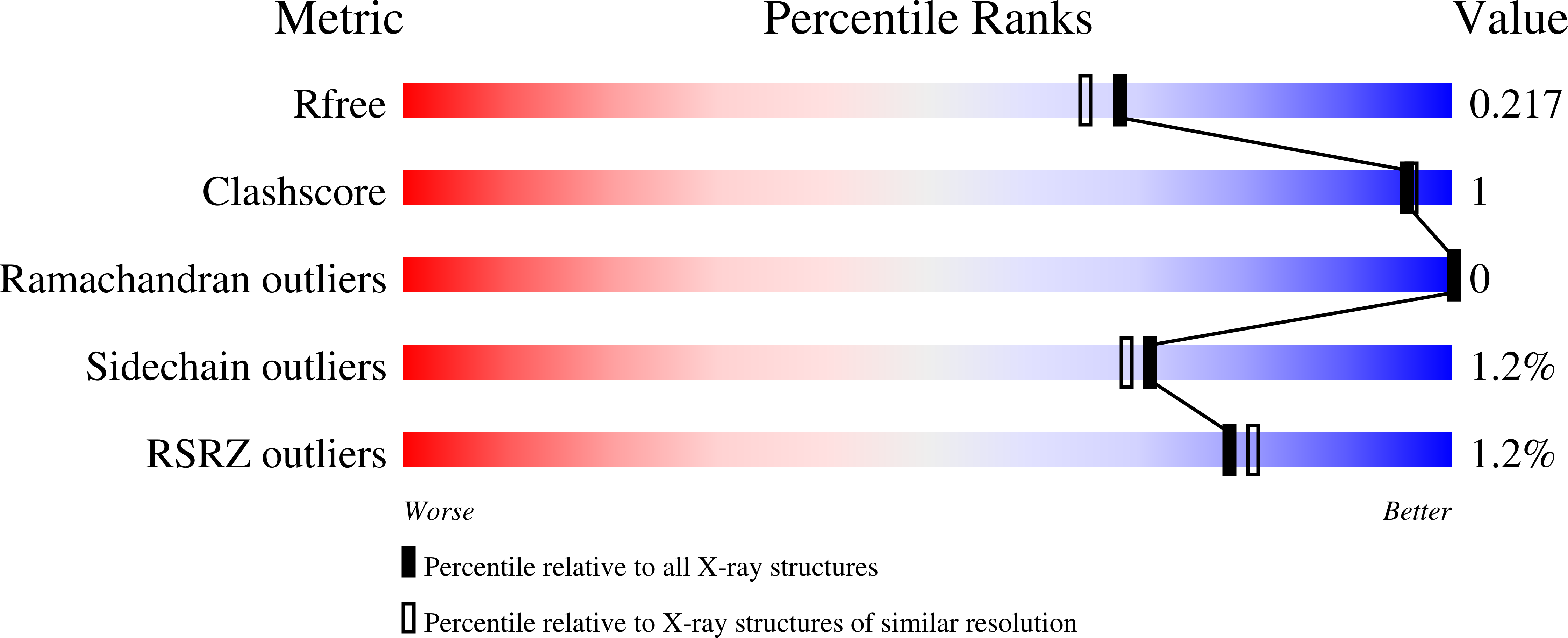 8EL0 validation report