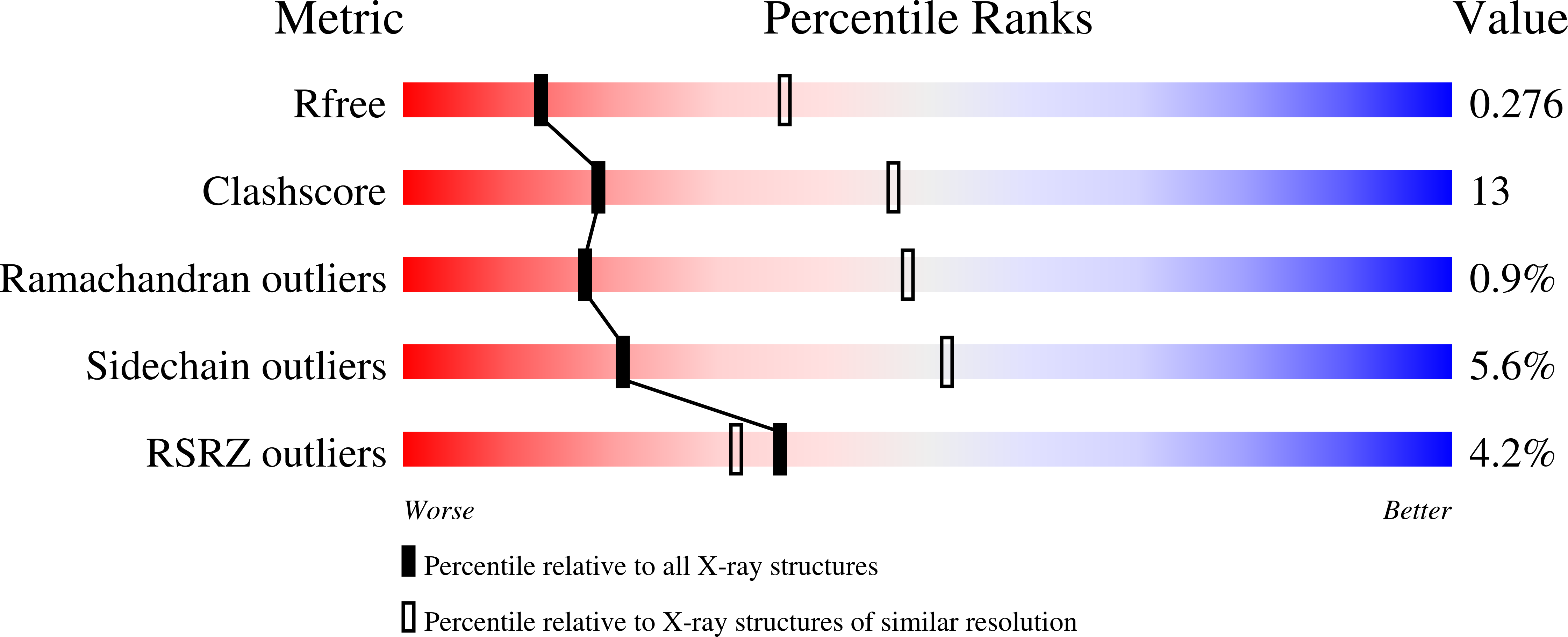 8EL2 validation report