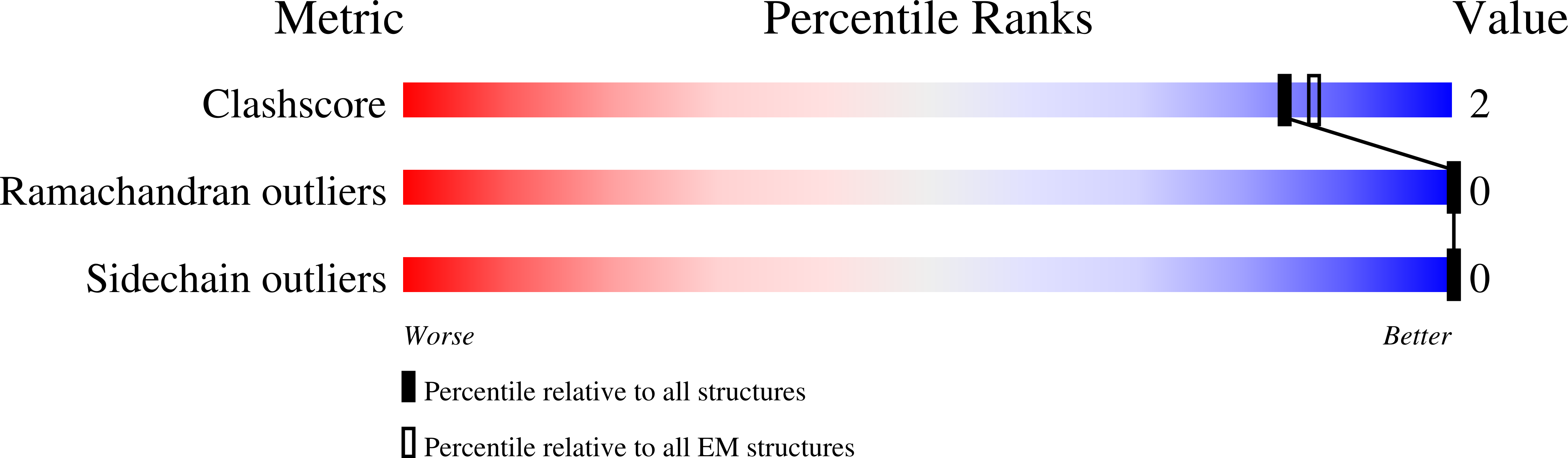 8EL8 validation report