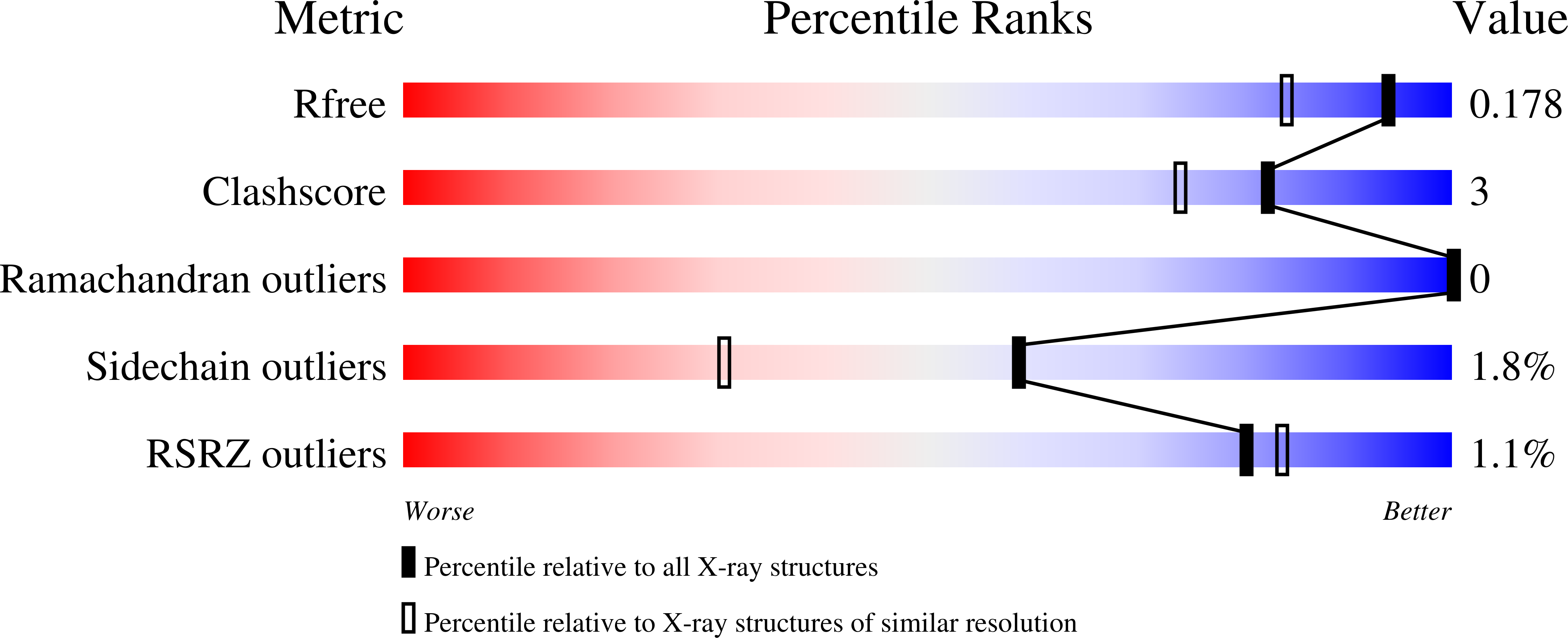 8ELI validation report