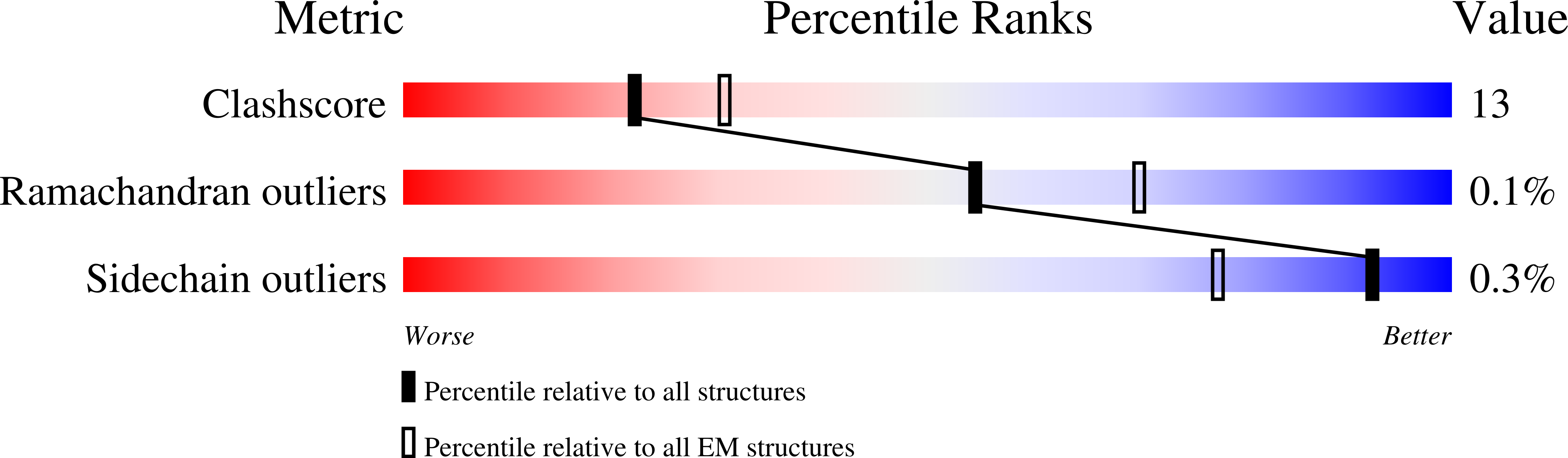 8EMH validation report