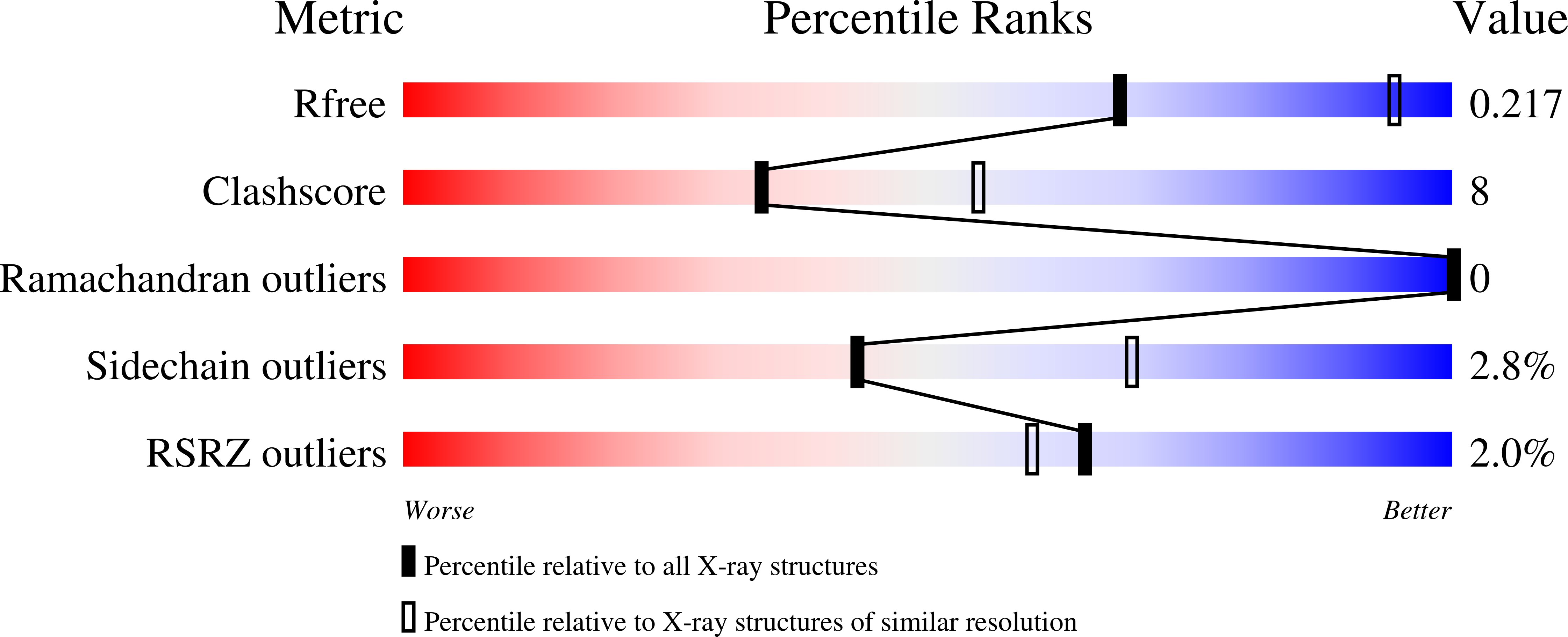 8EN9 validation report