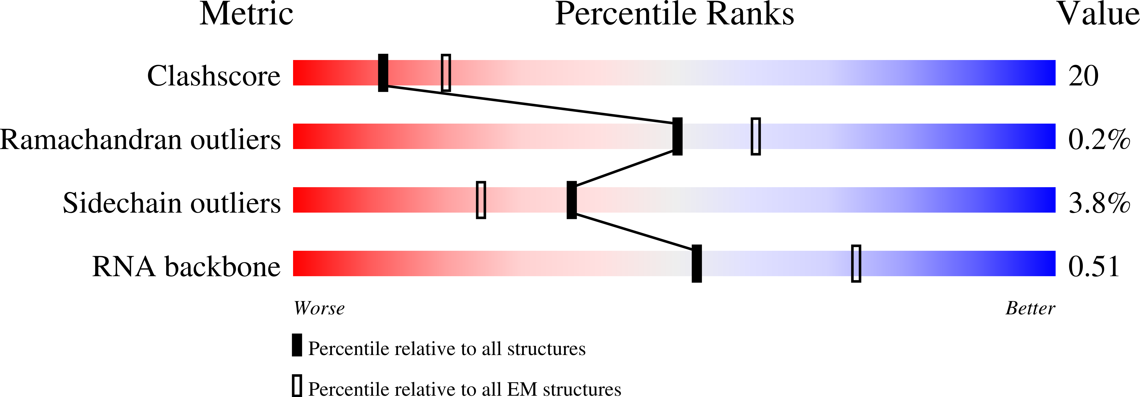 8EOS validation report
