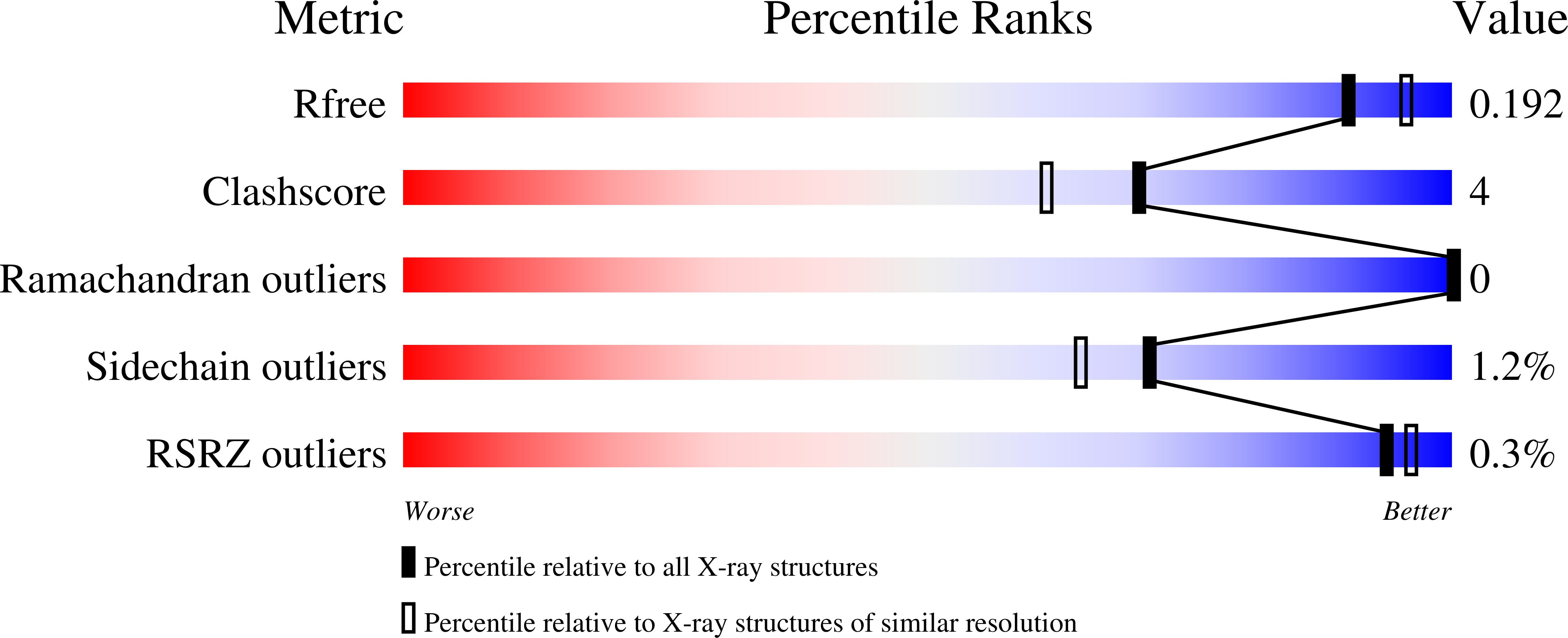 8EP4 validation report