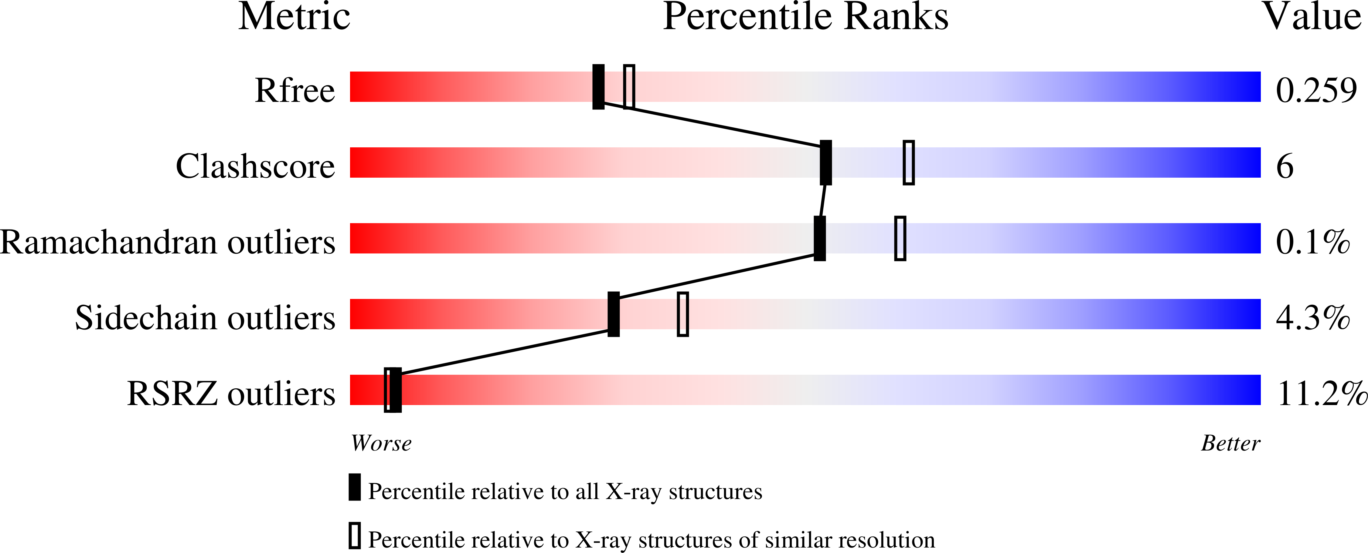 8EP7 validation report