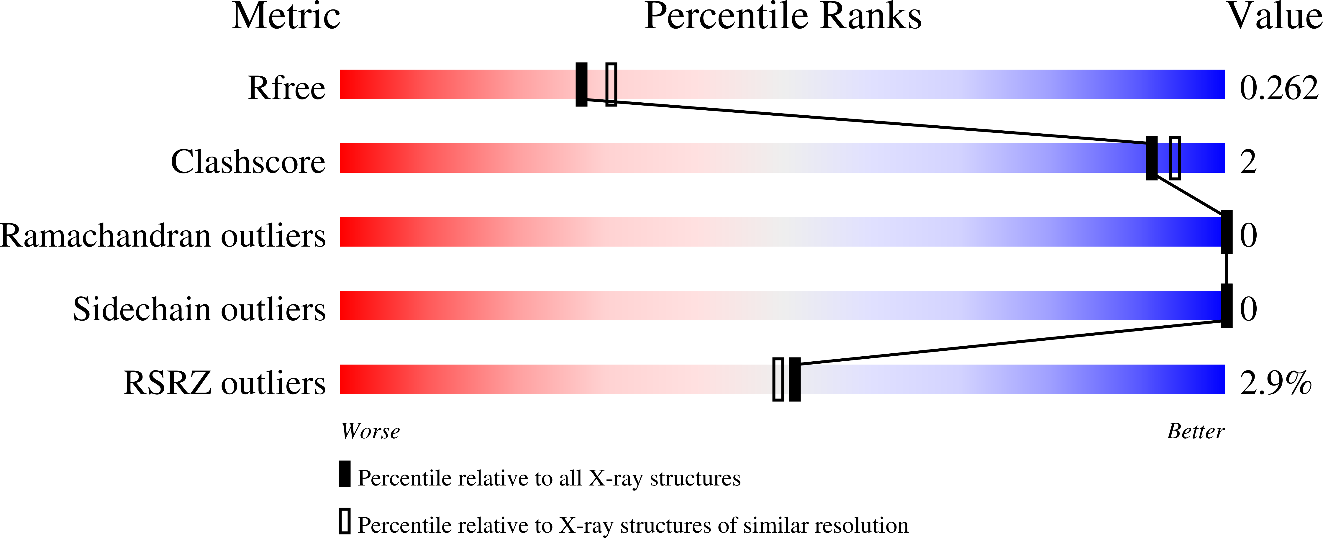 8EPV validation report
