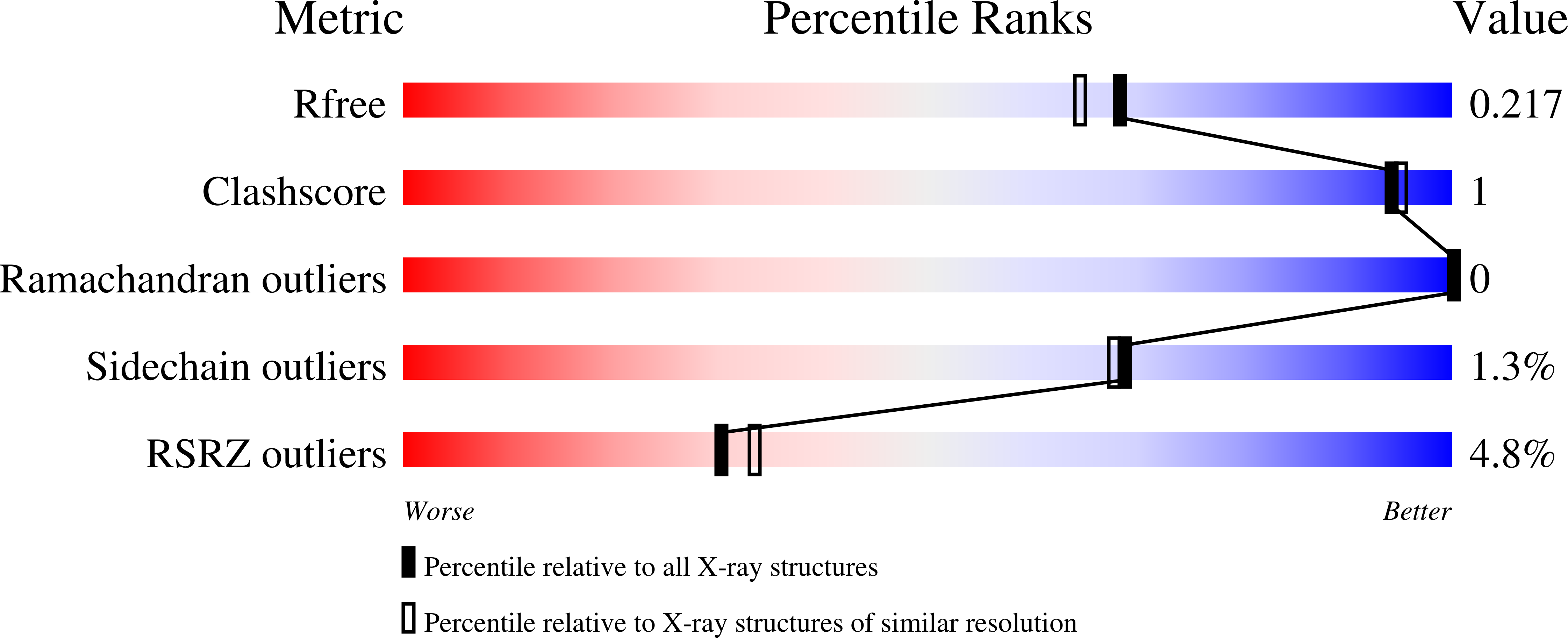 8EQH validation report
