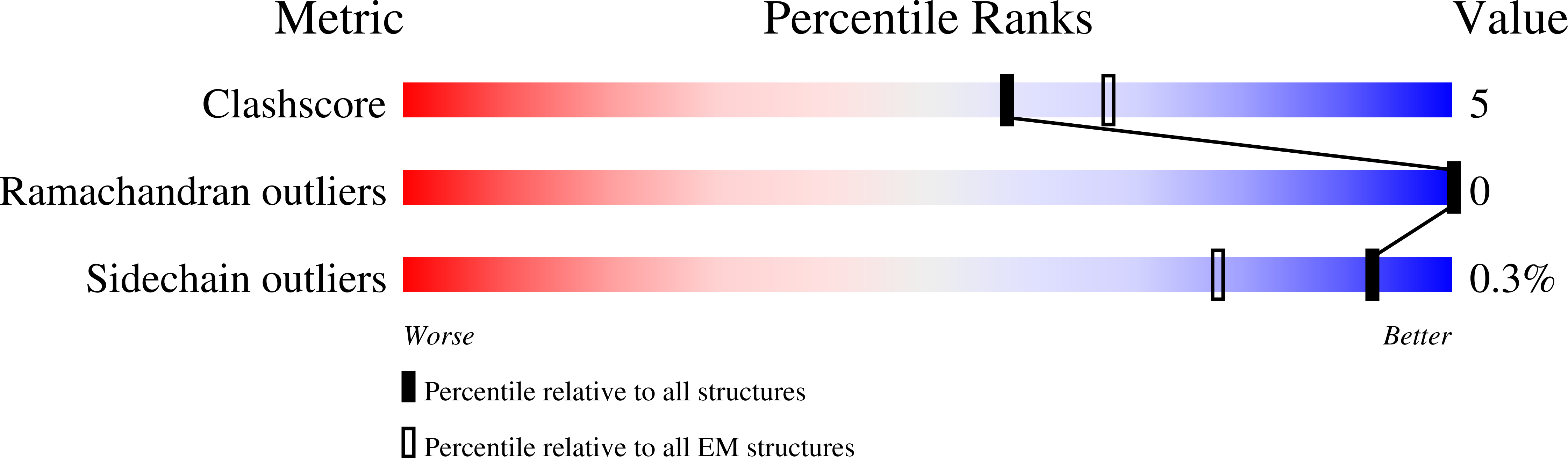 8ERO validation report