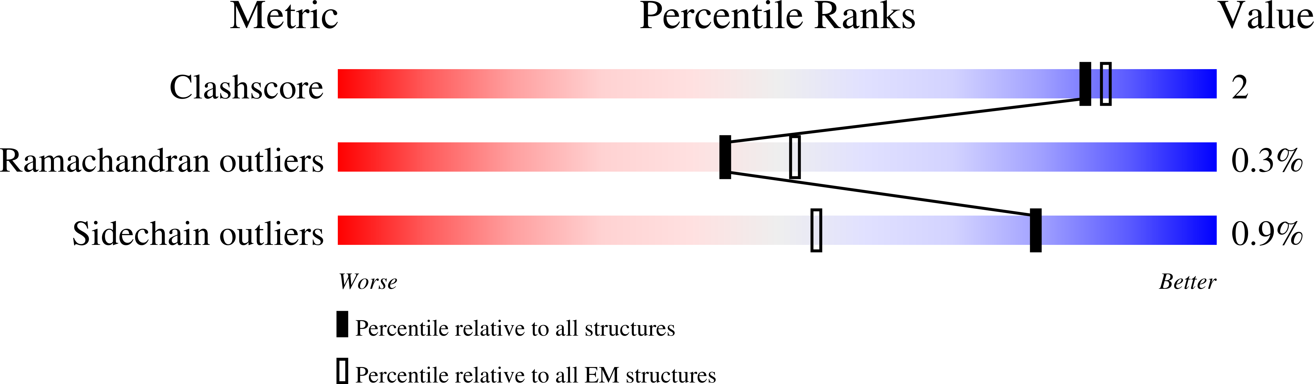 8ERR validation report