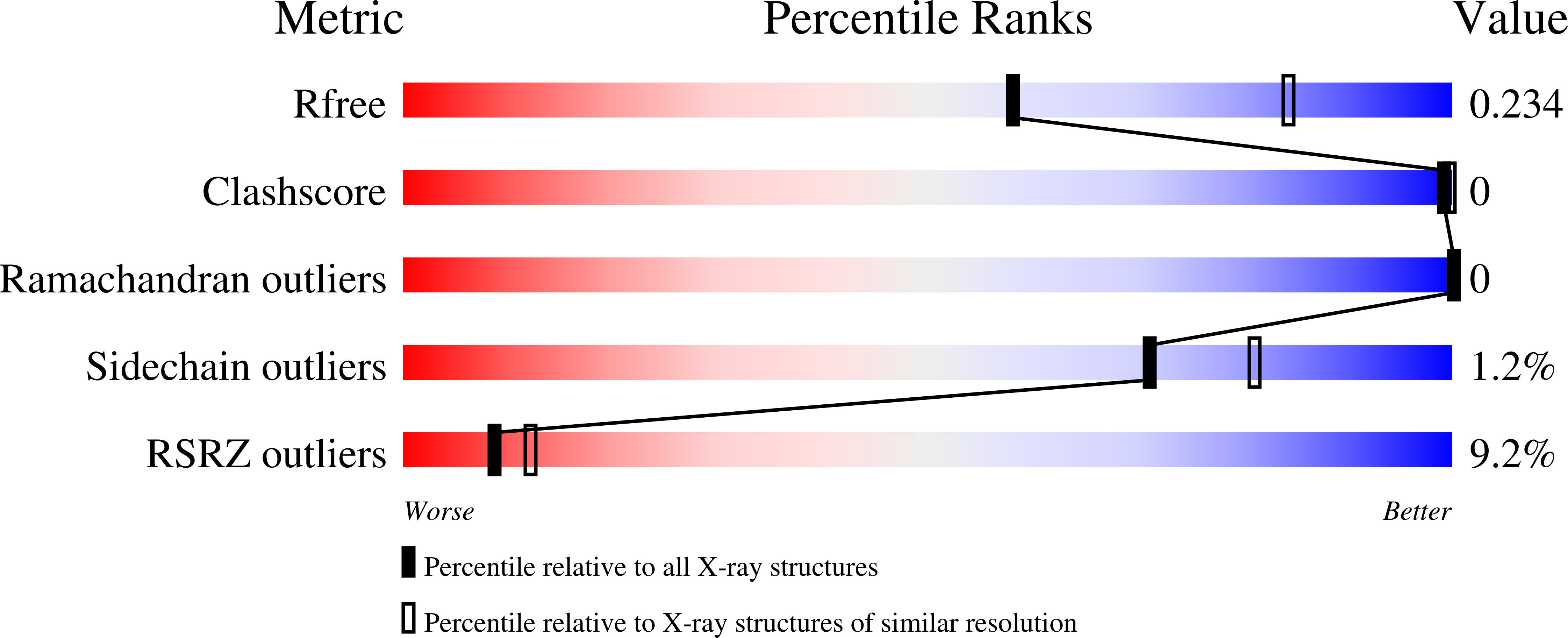 8ESF validation report