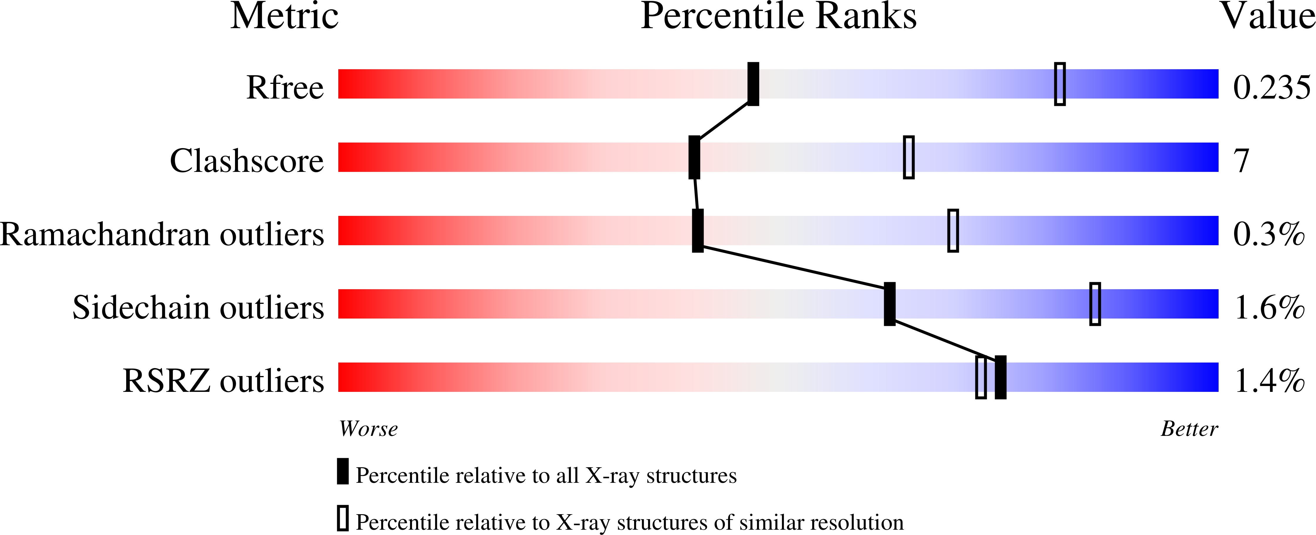 8ETD validation report