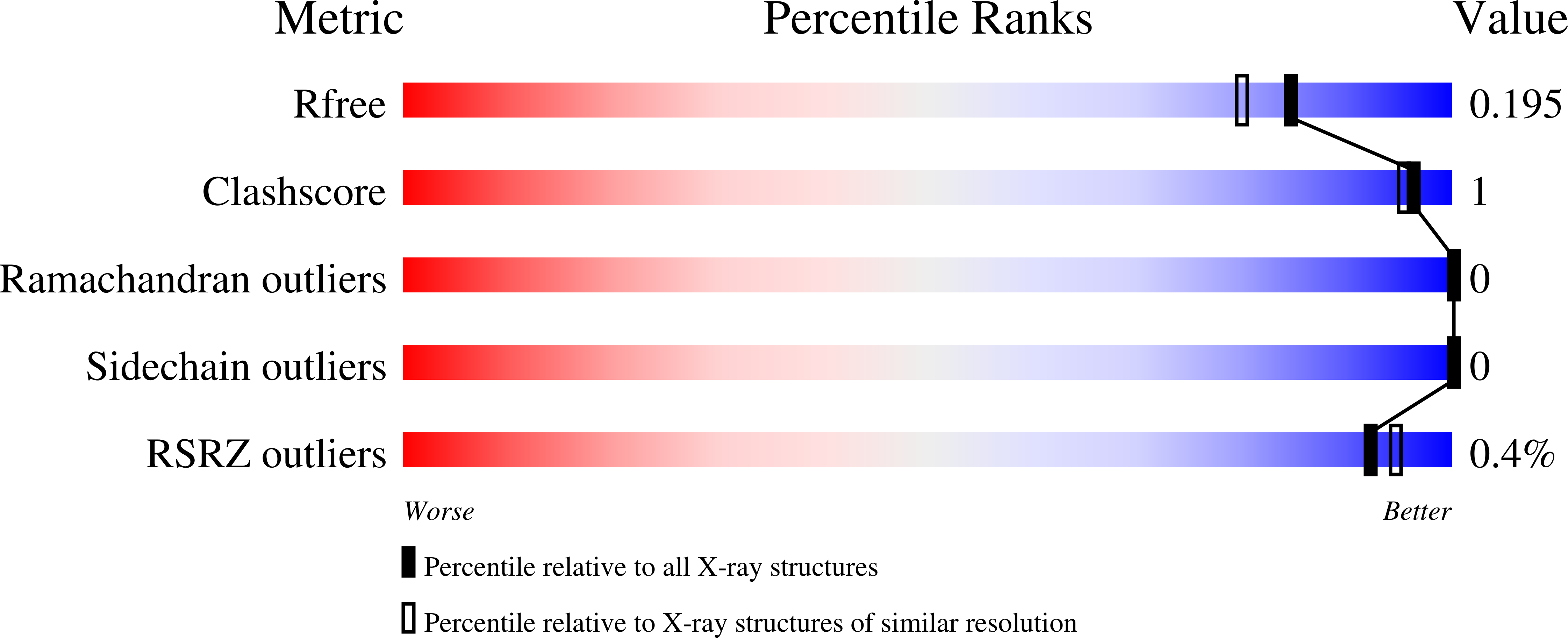 8ETX validation report