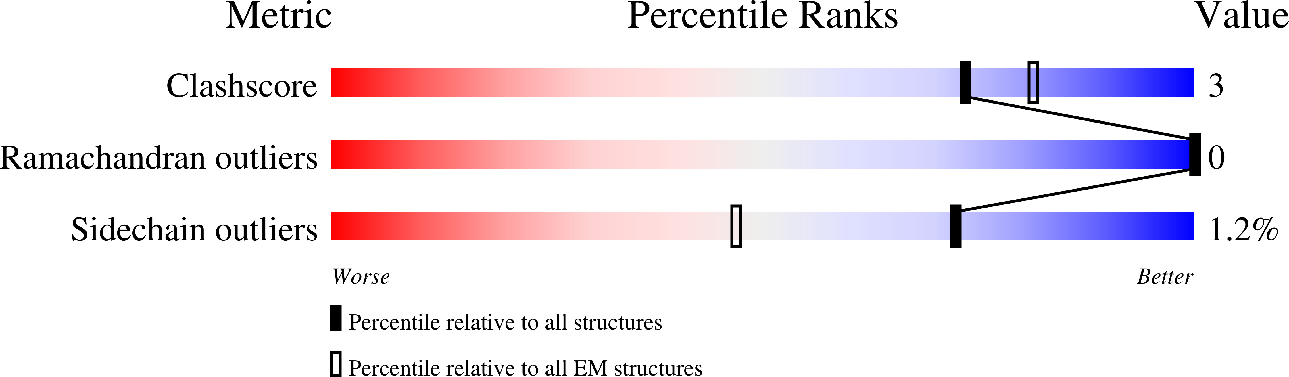 8EU8 validation report