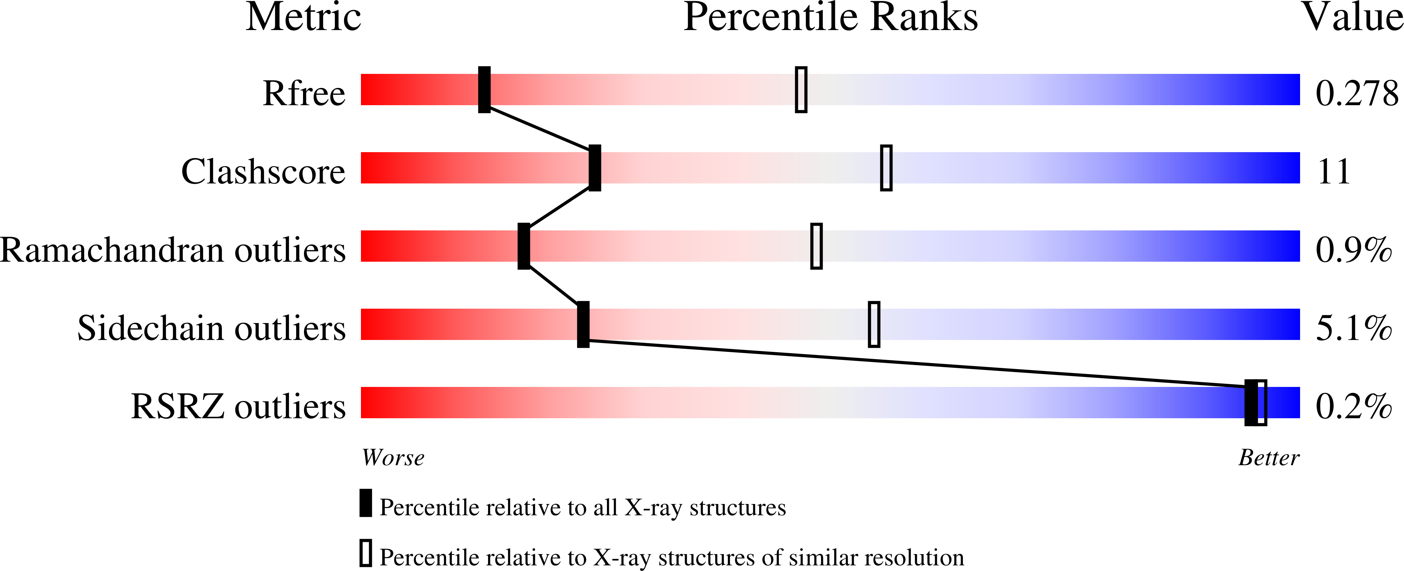 8EW7 validation report