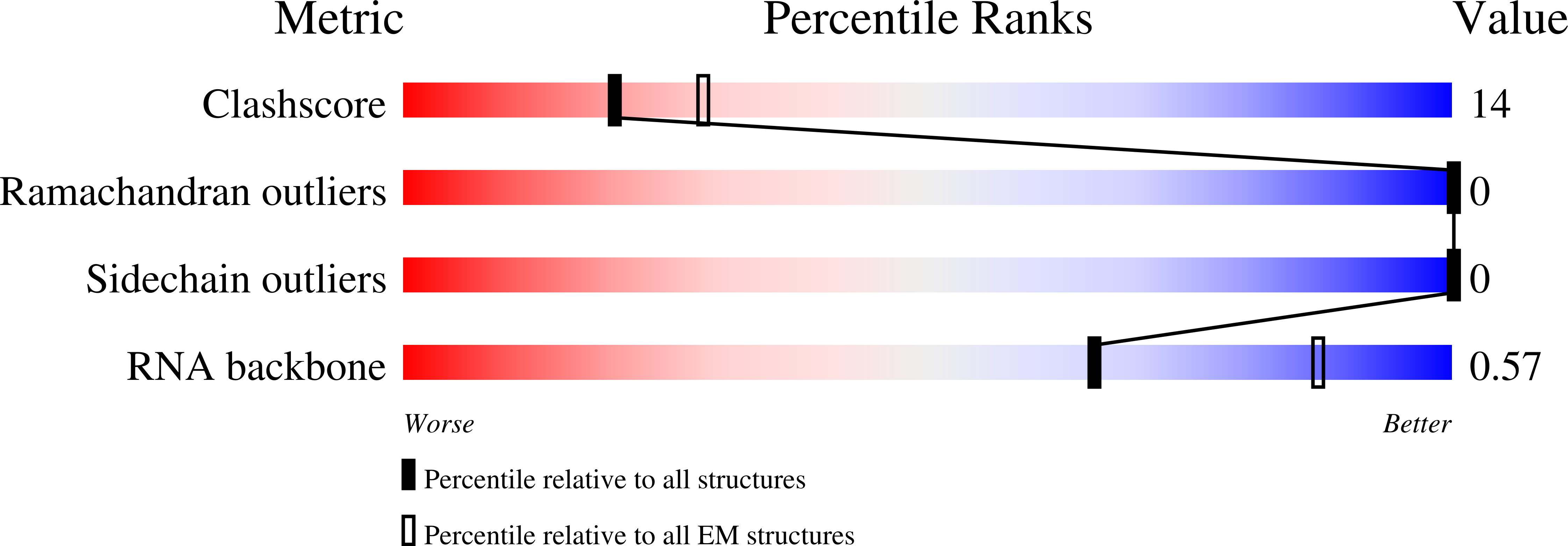 8EX9 validation report