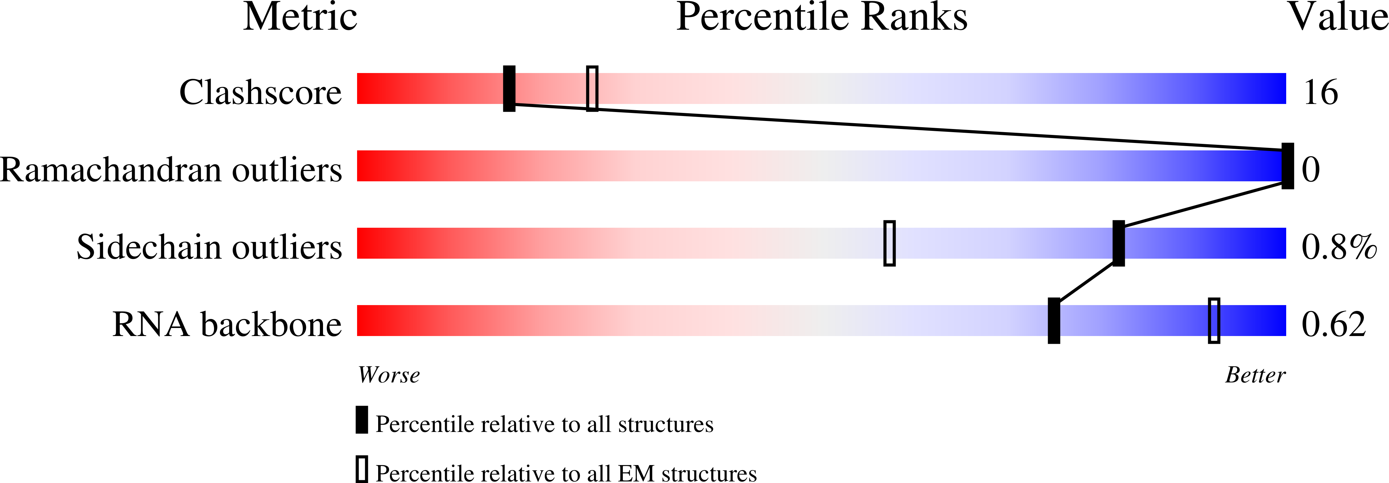 8EXA validation report