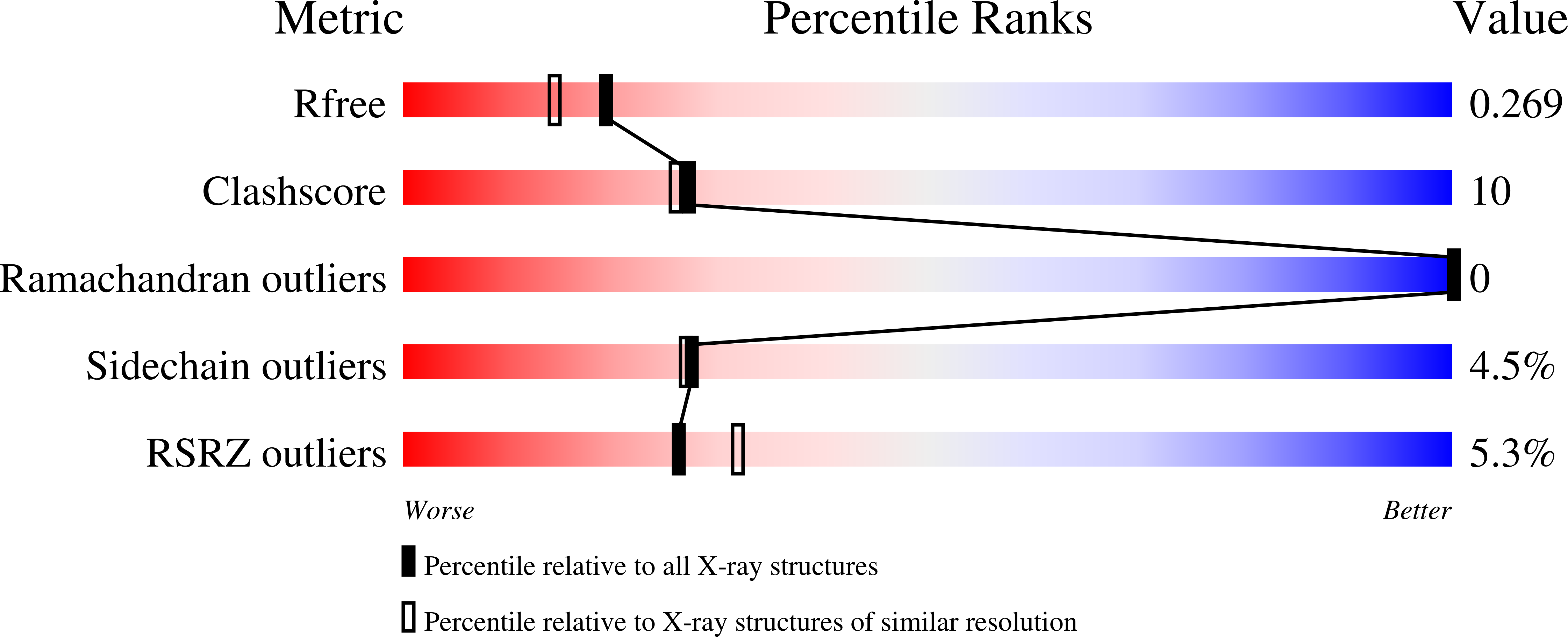 8F0Y validation report