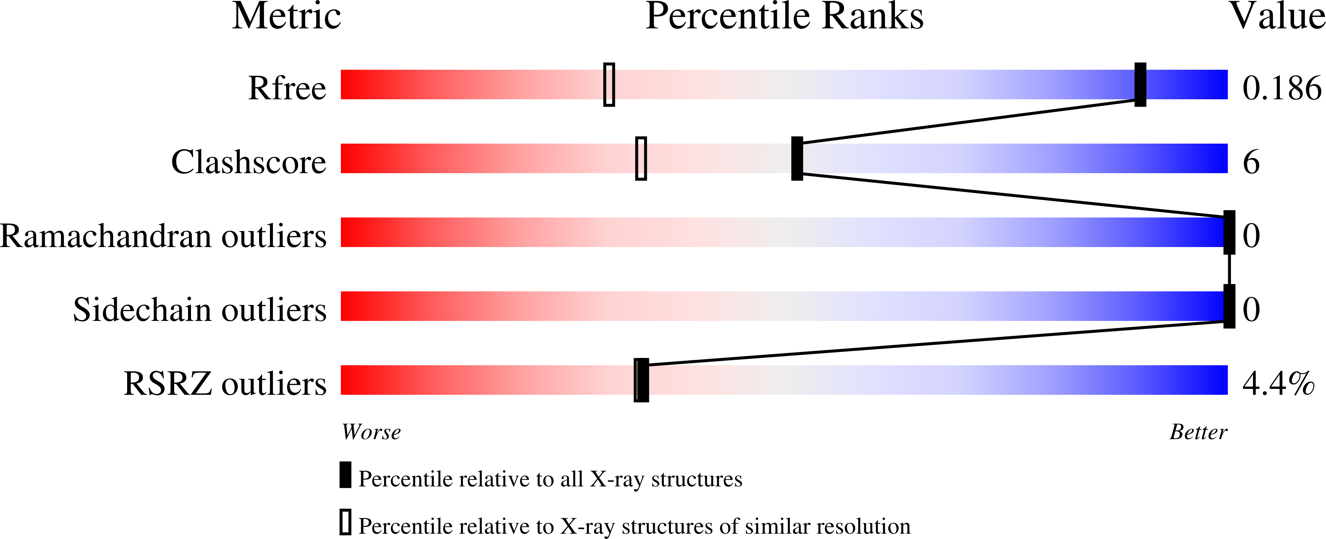 8F3A validation report