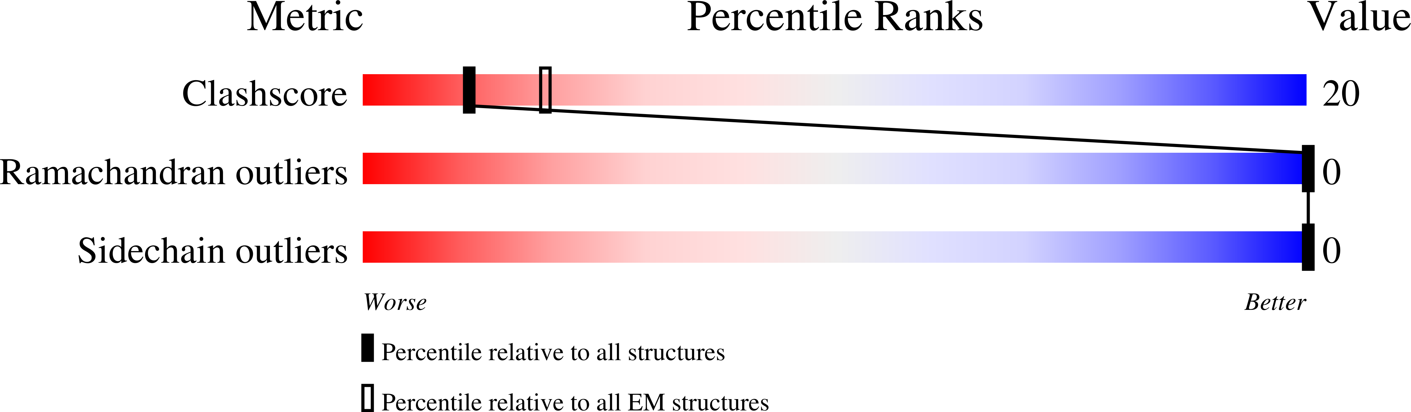 8F3D validation report