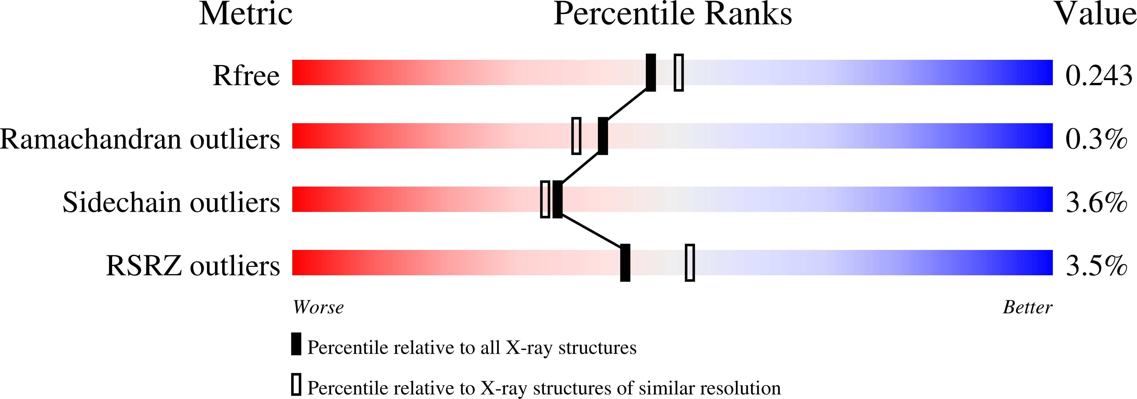 8F4D validation report