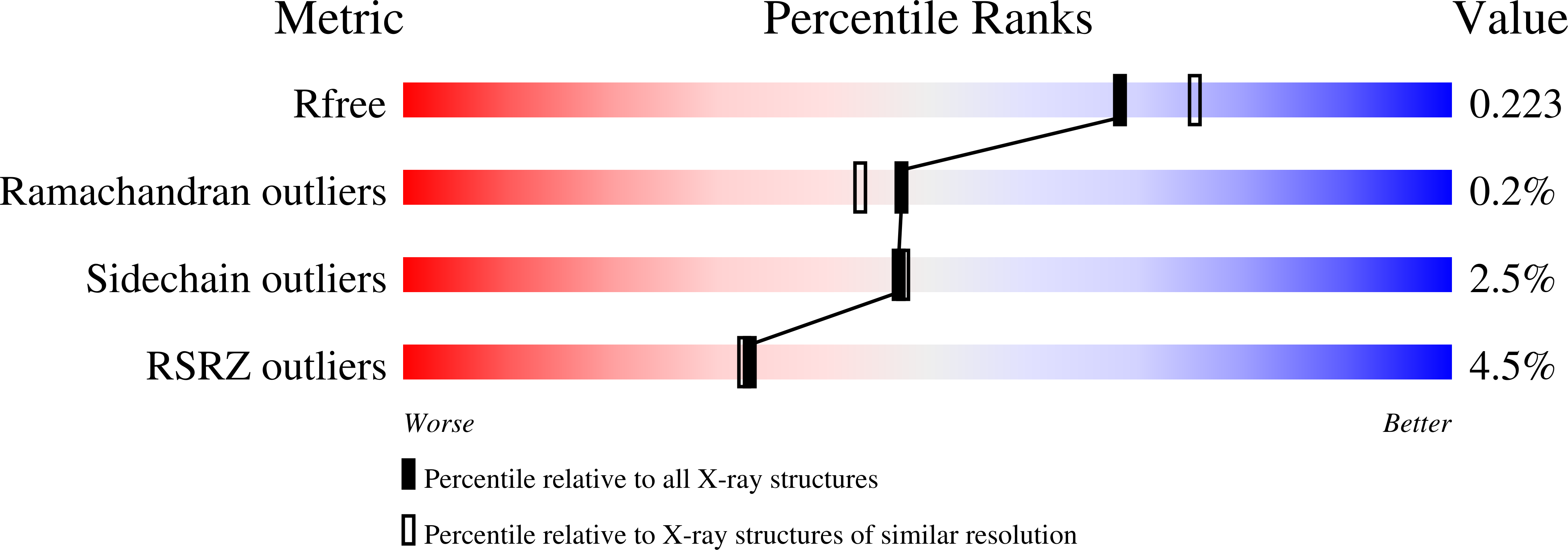 8F4G validation report