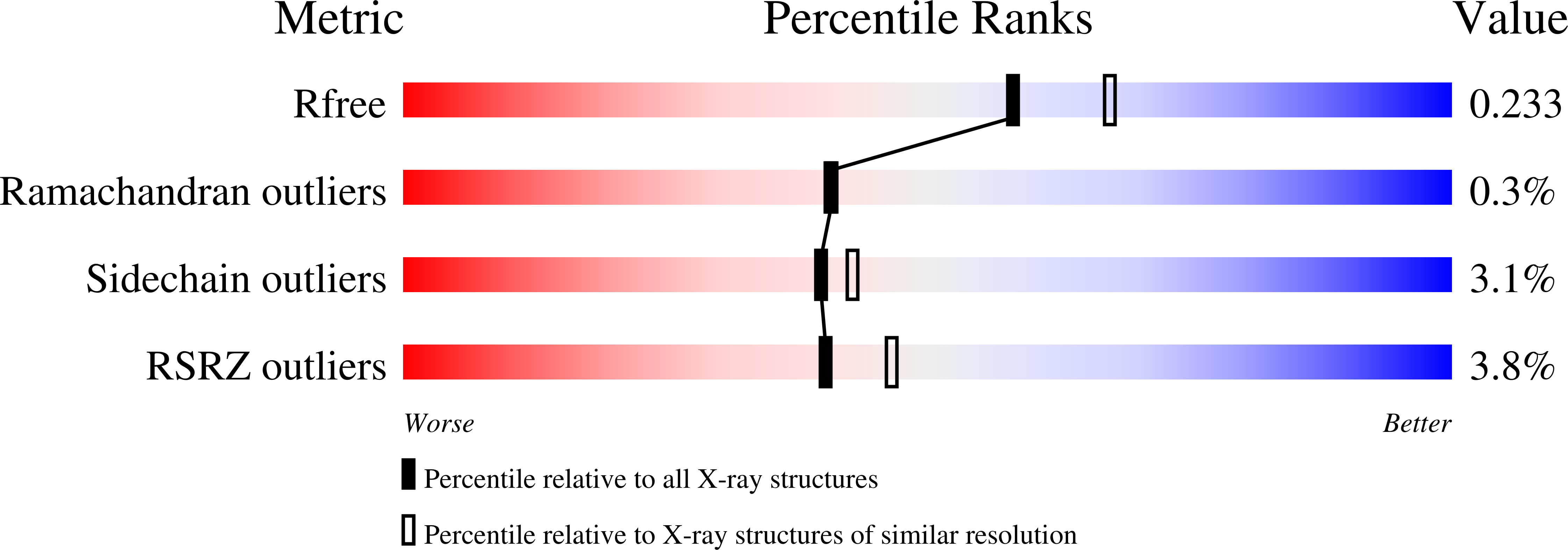 8F4H validation report