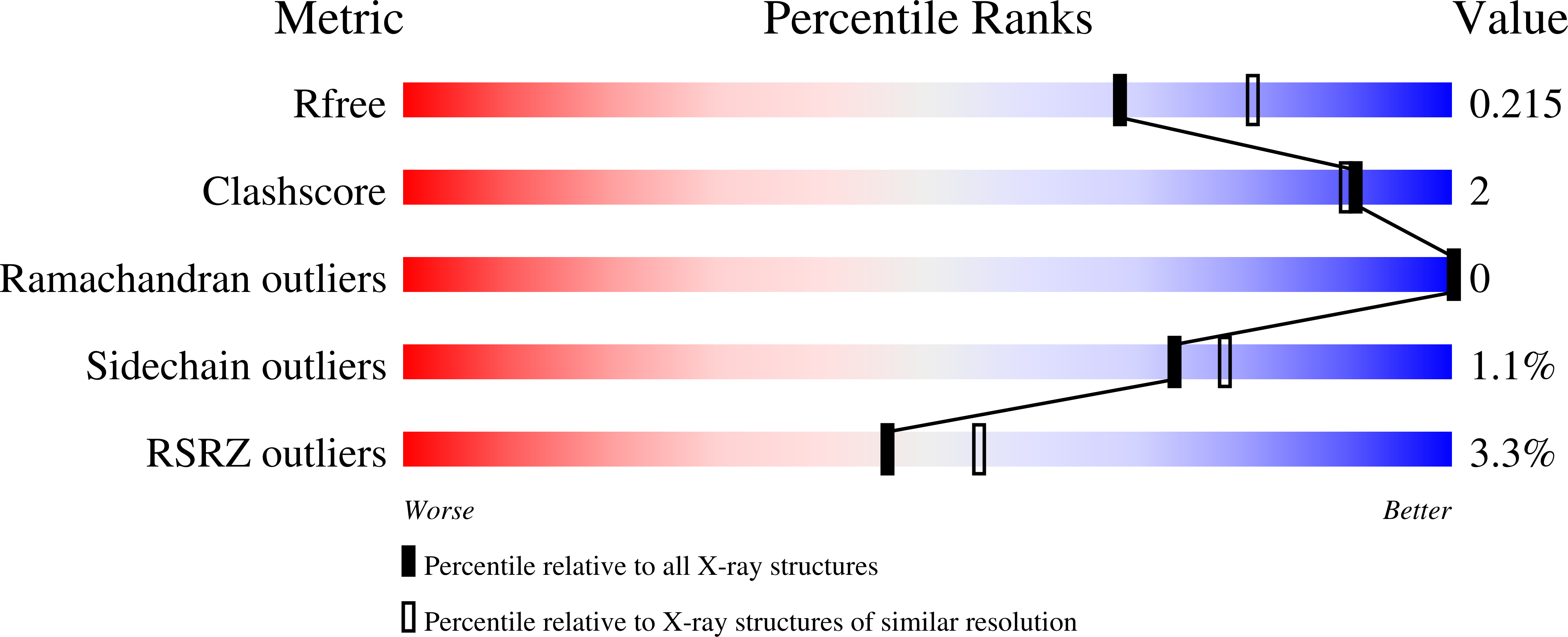 8F5Y validation report