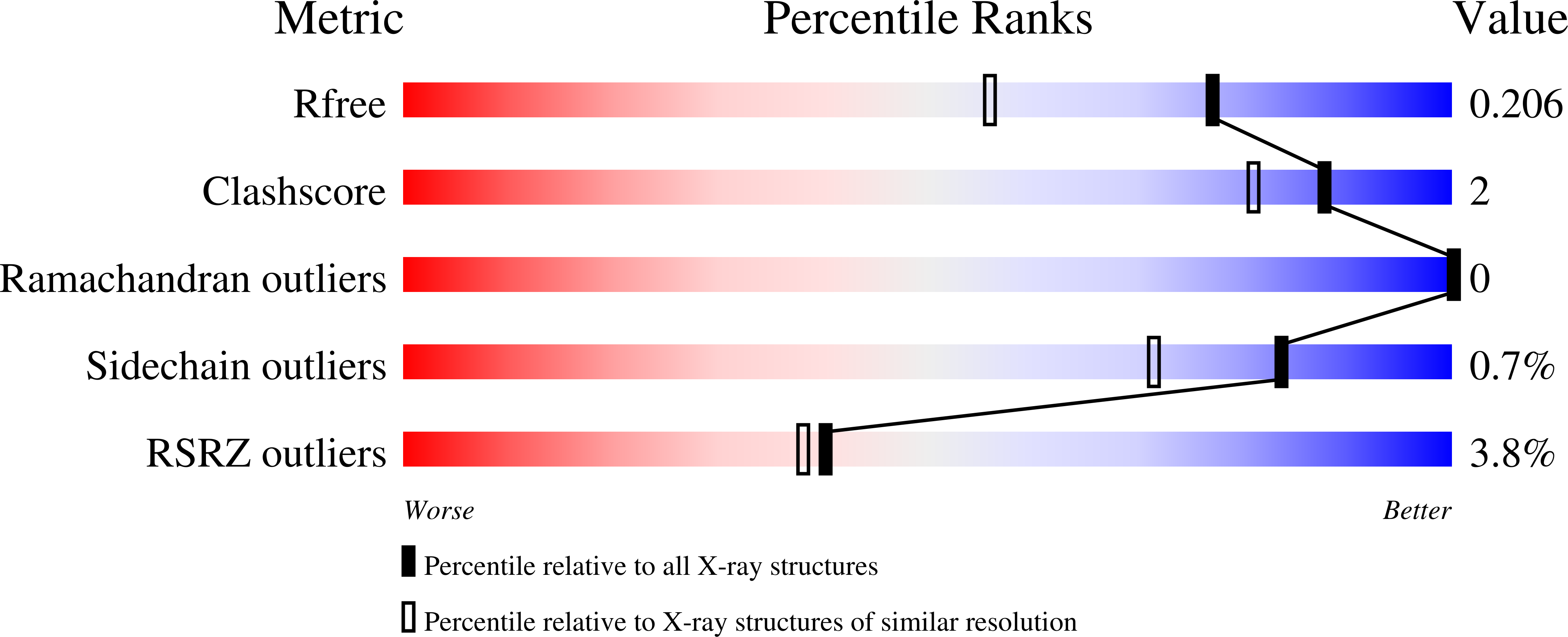 8F60 validation report