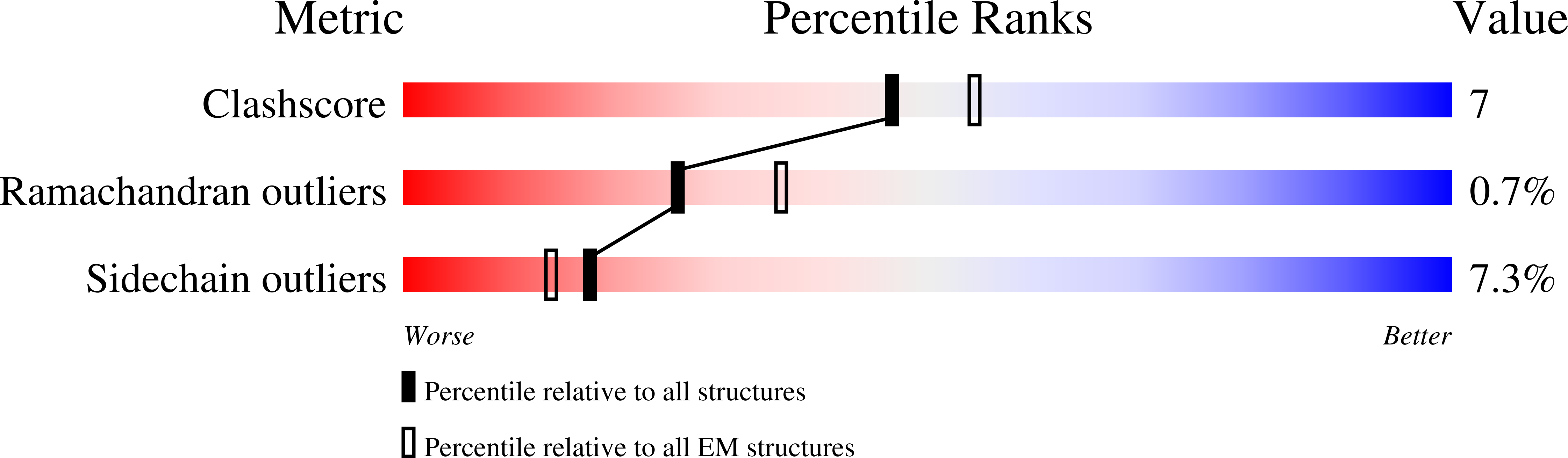 8F66 validation report