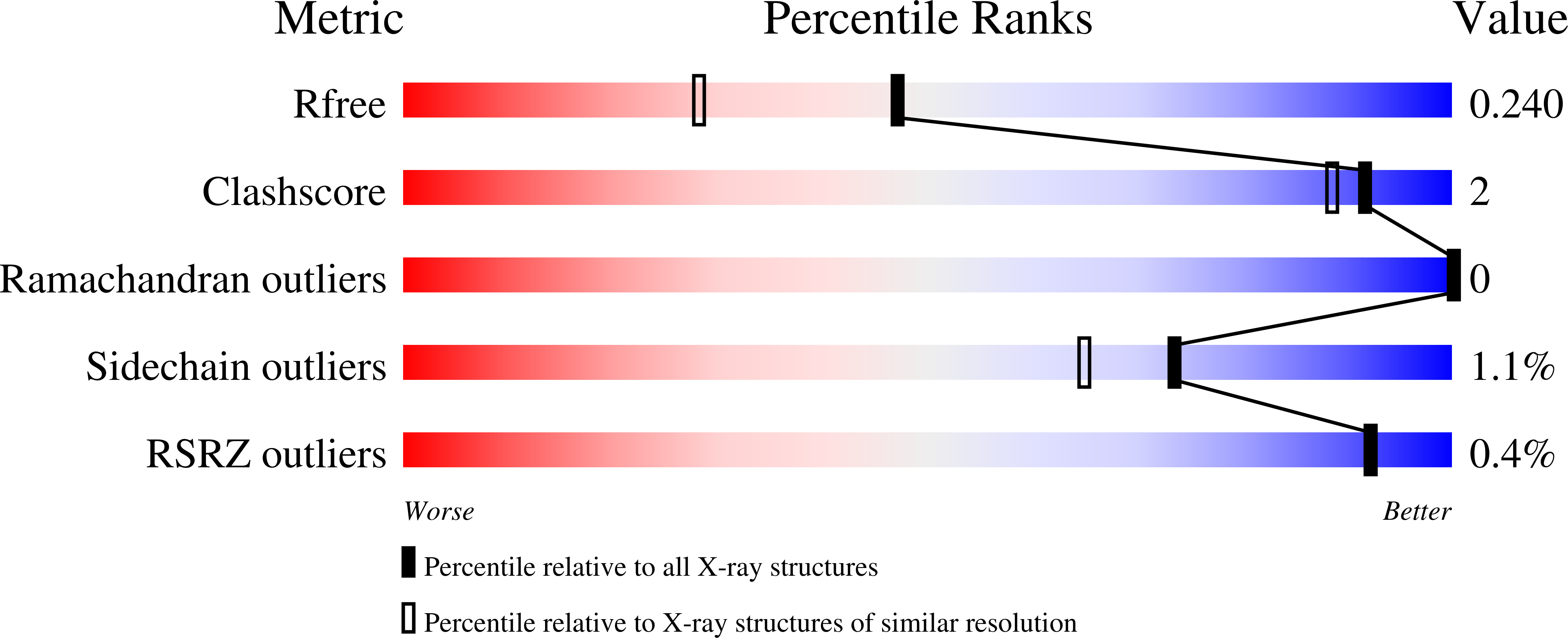 8F6L validation report