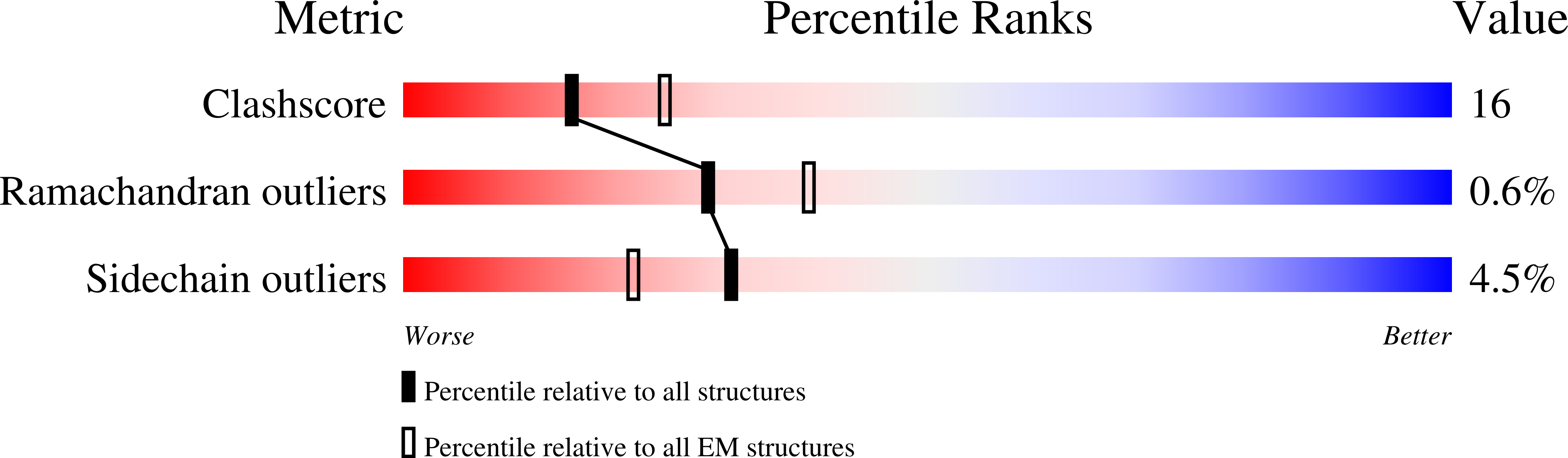 8F7T validation report