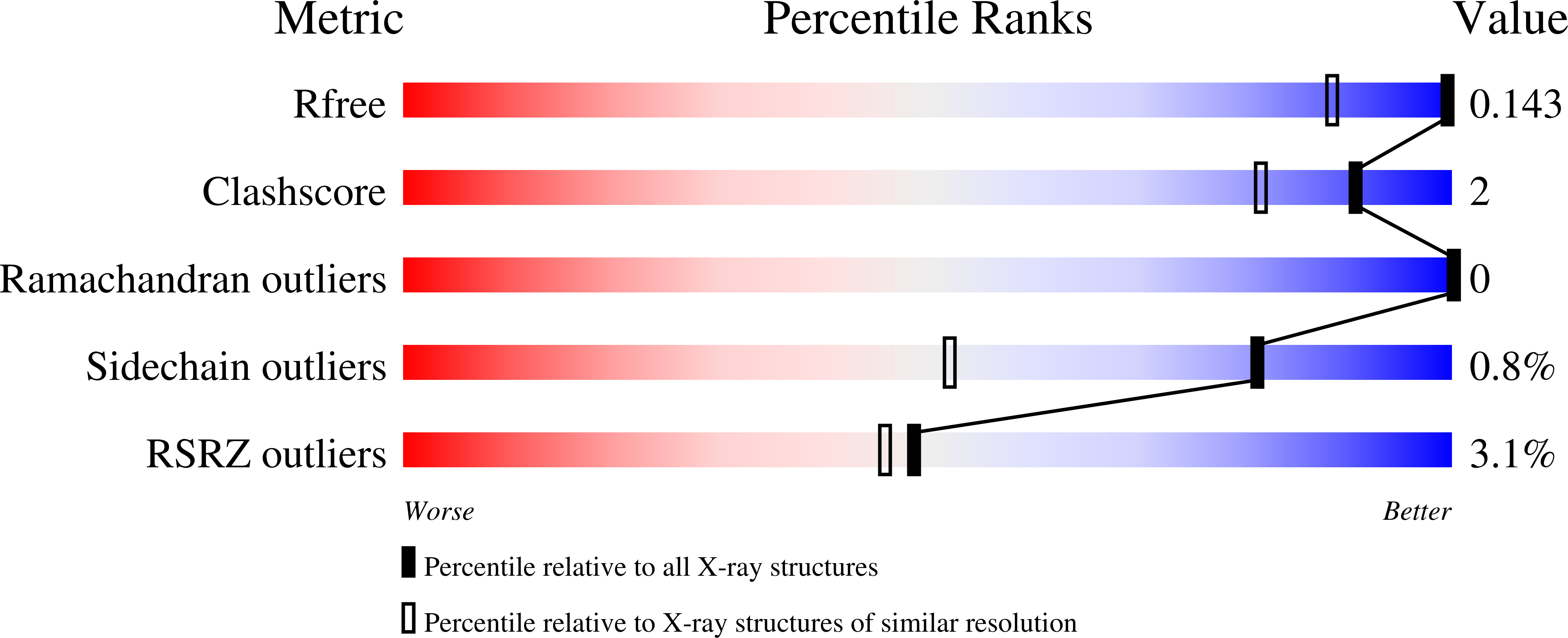 8F80 validation report