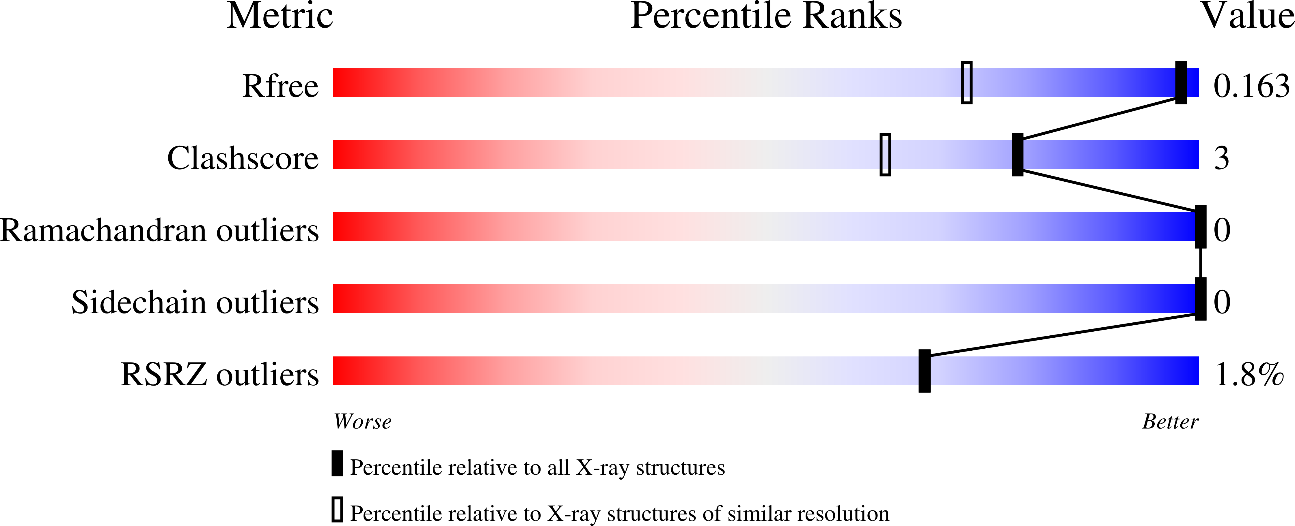 8F82 validation report