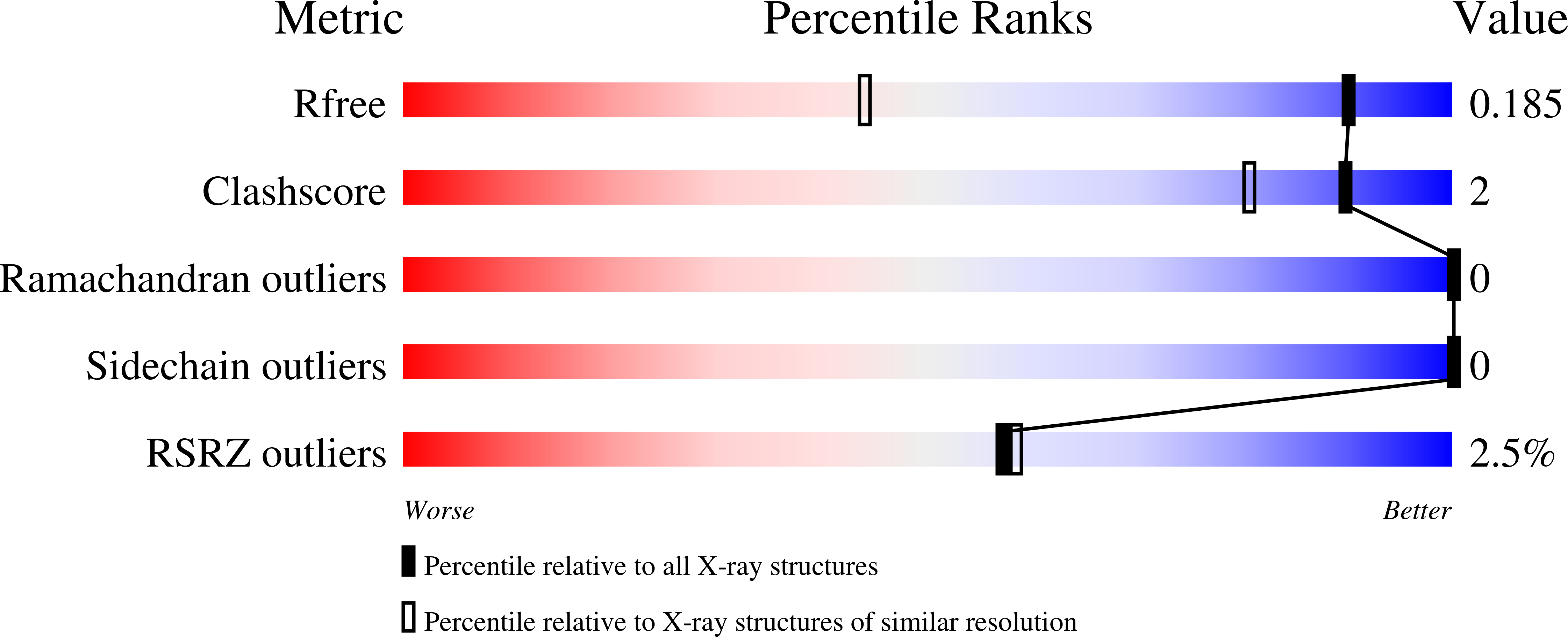 8F83 validation report