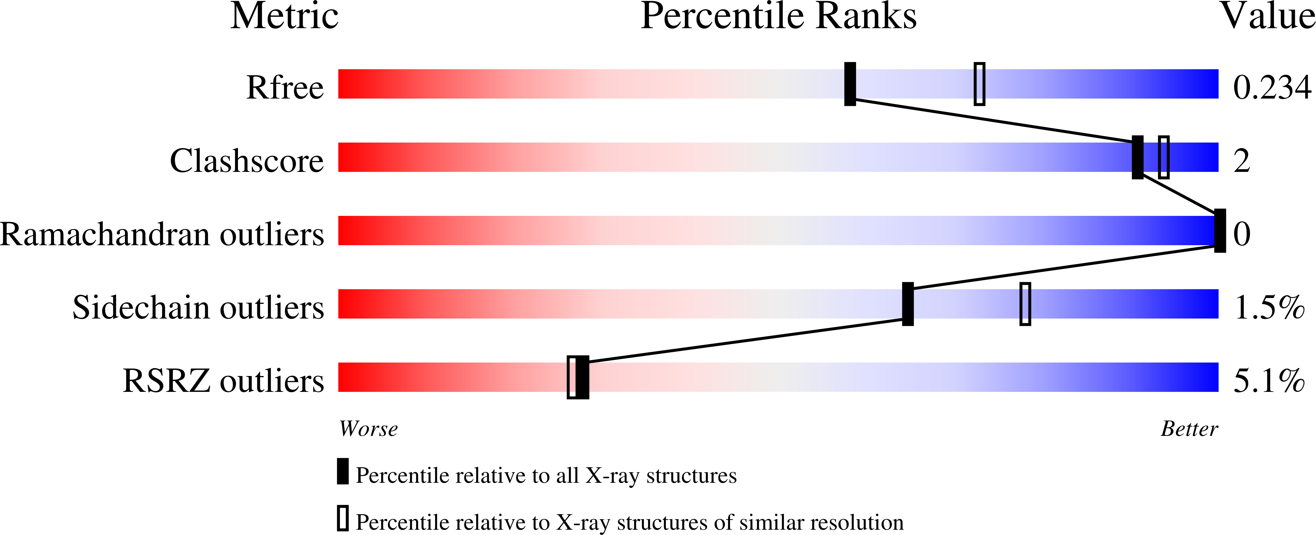 8F8K validation report