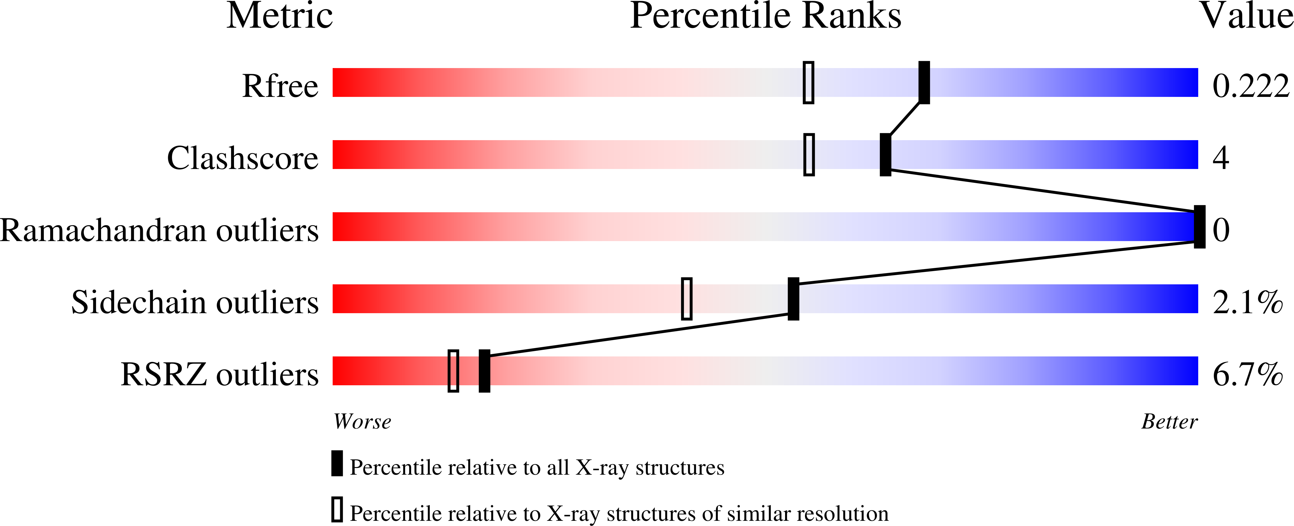 8F8V validation report