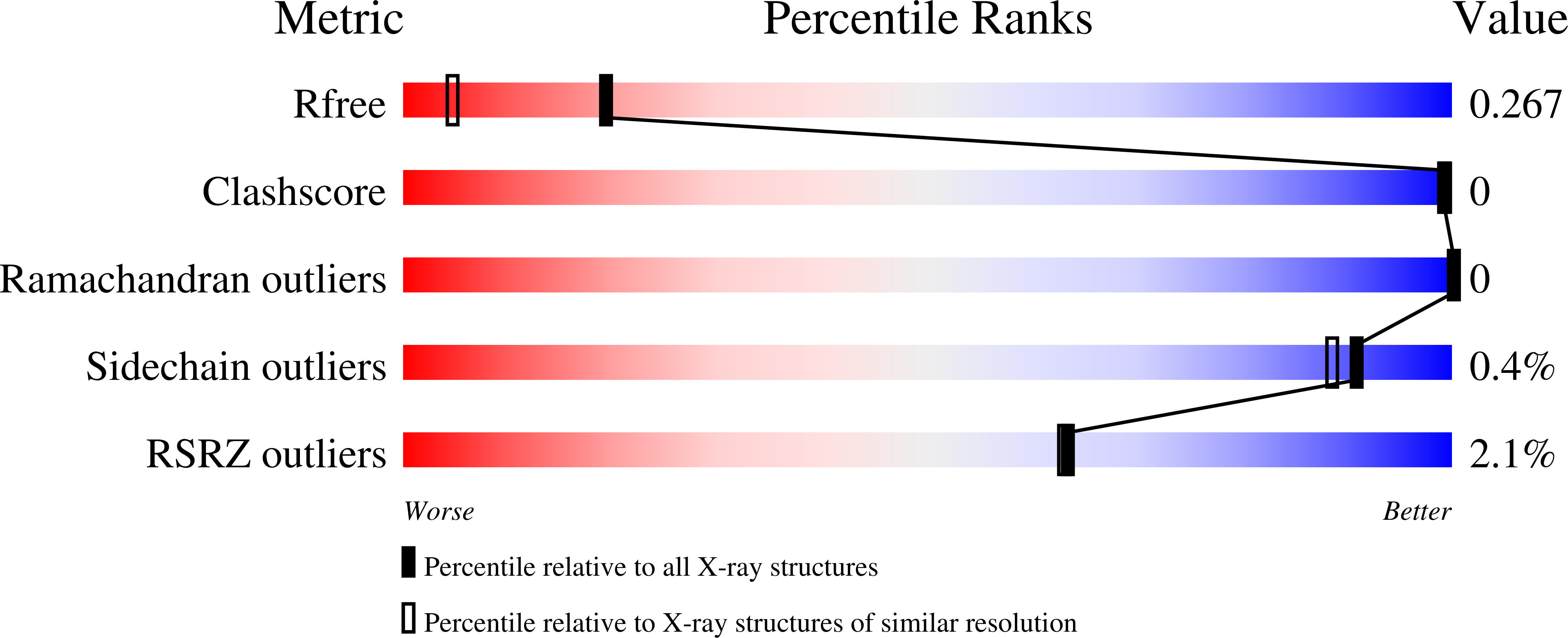 8F9L validation report