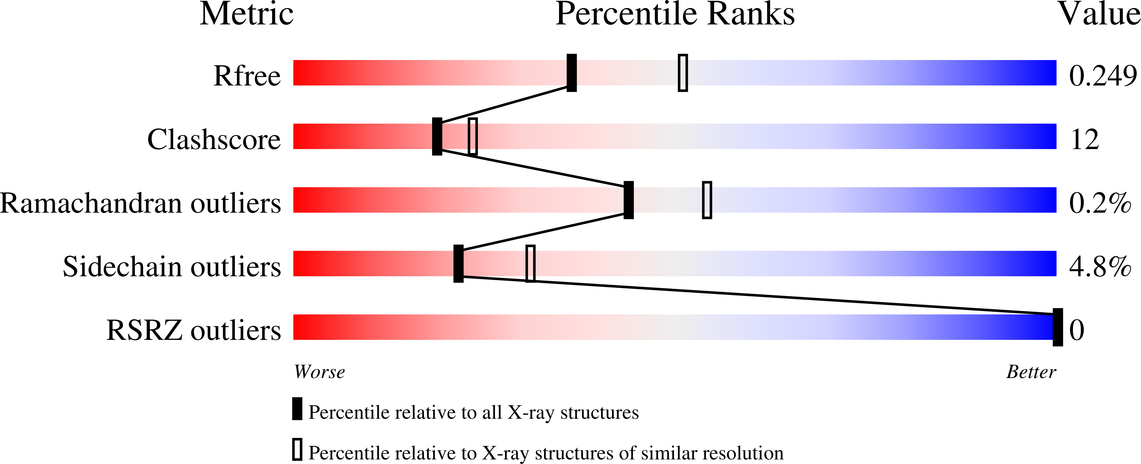 8F9X validation report