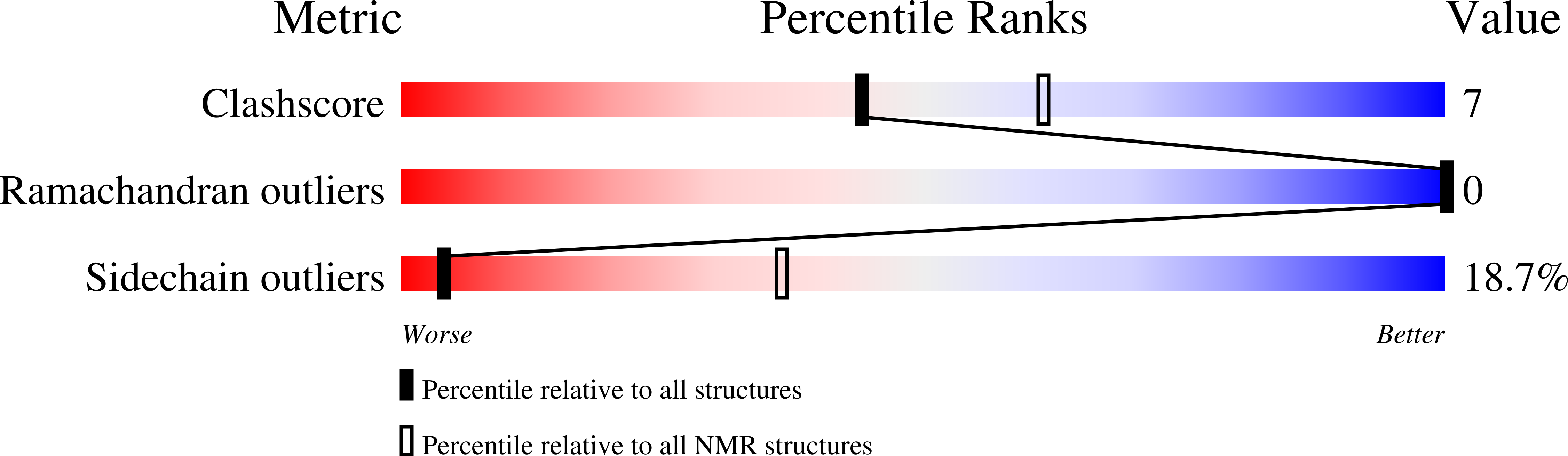 8FA3 validation report