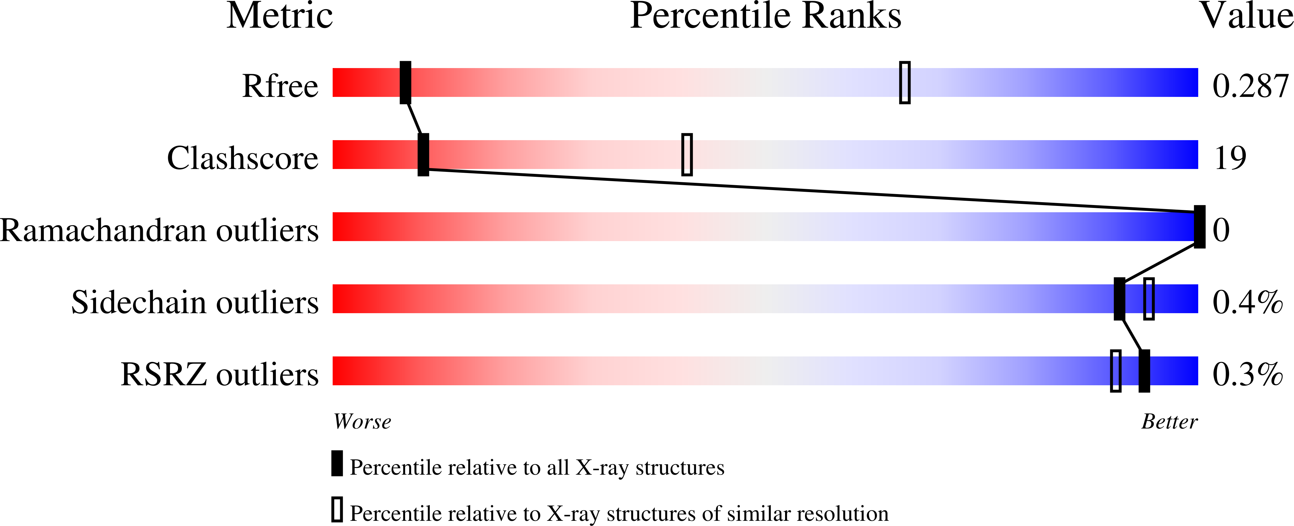 8FAH validation report