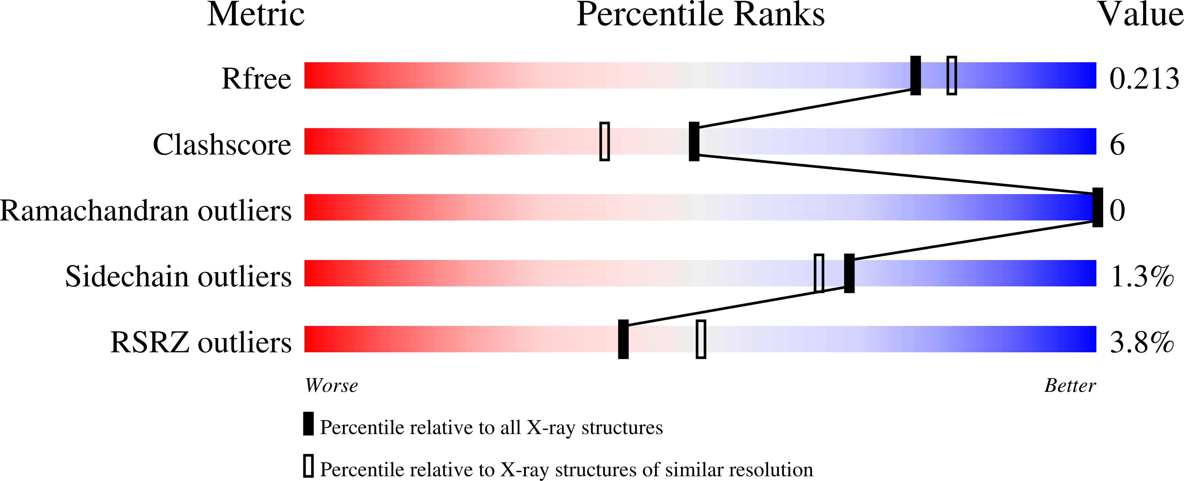 8FAM validation report