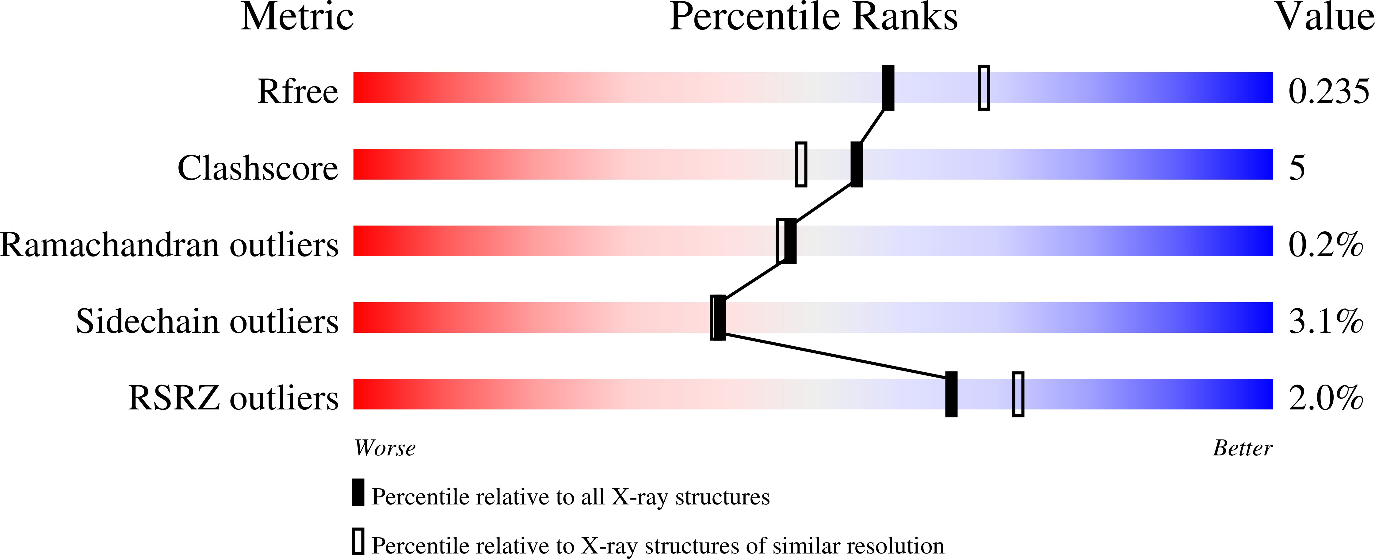 8FAW validation report