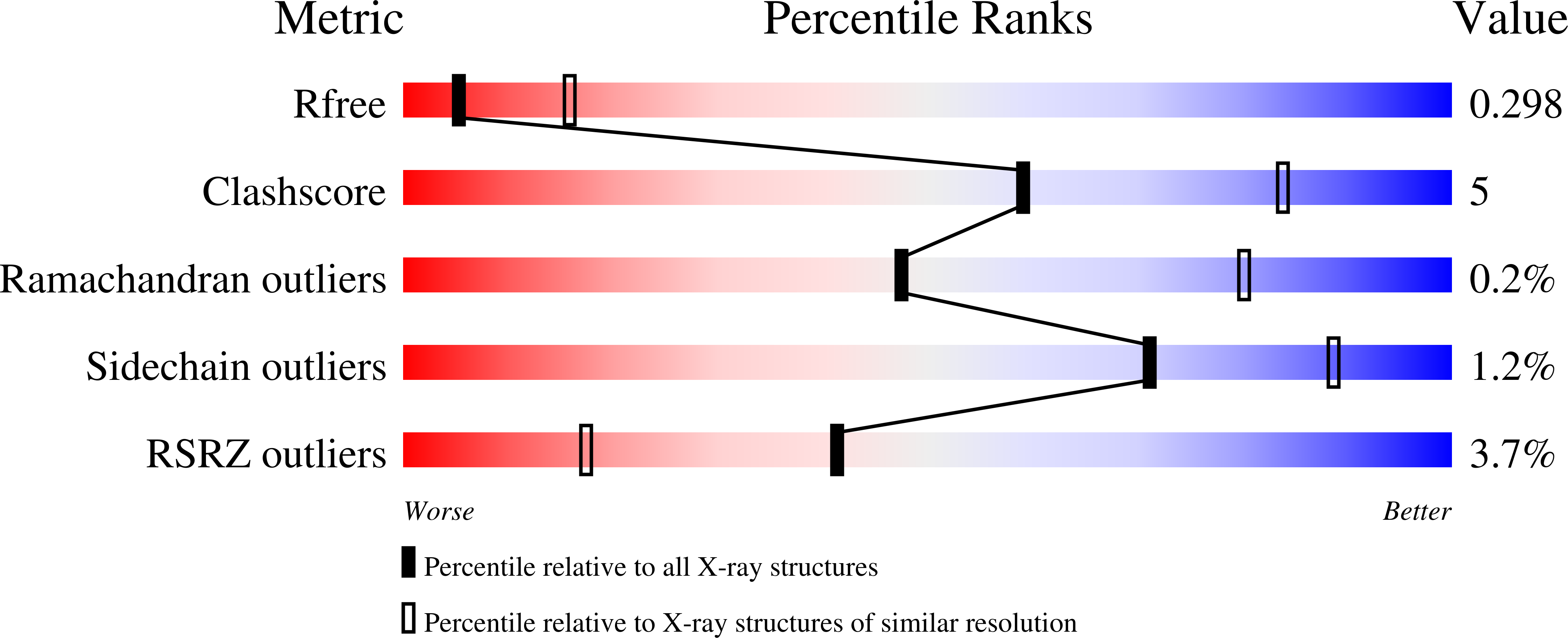 8FBN validation report