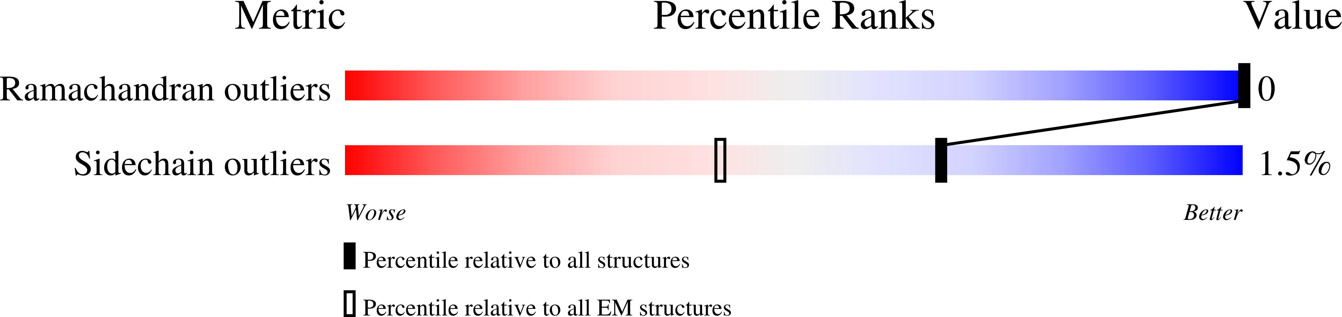 8FBP validation report