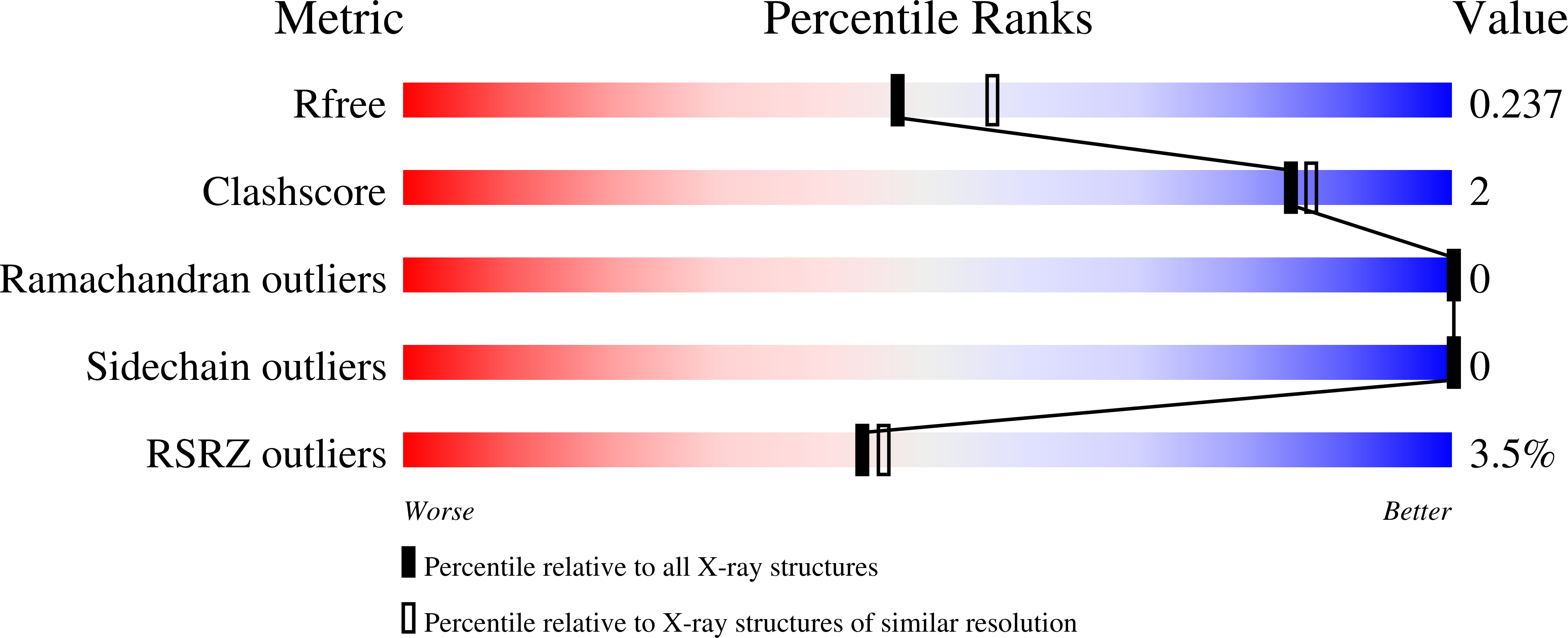 8FBX validation report
