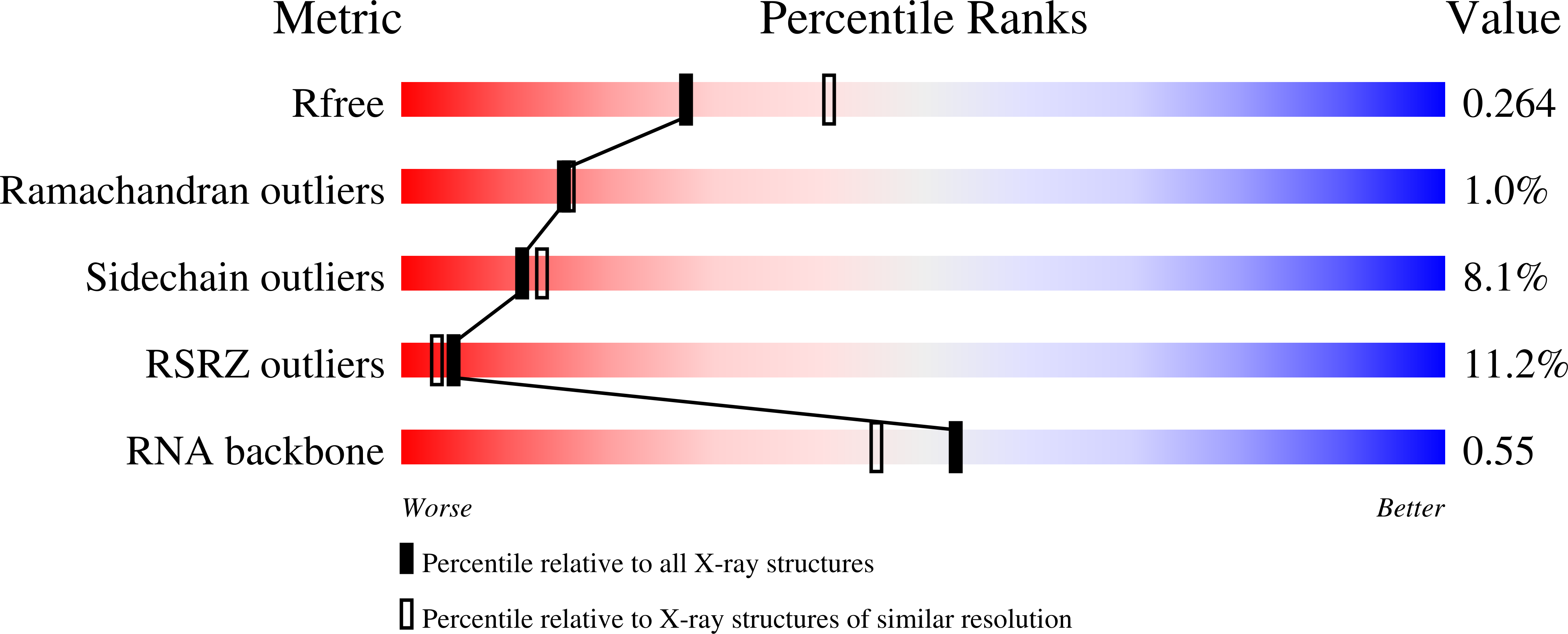 8FC4 validation report